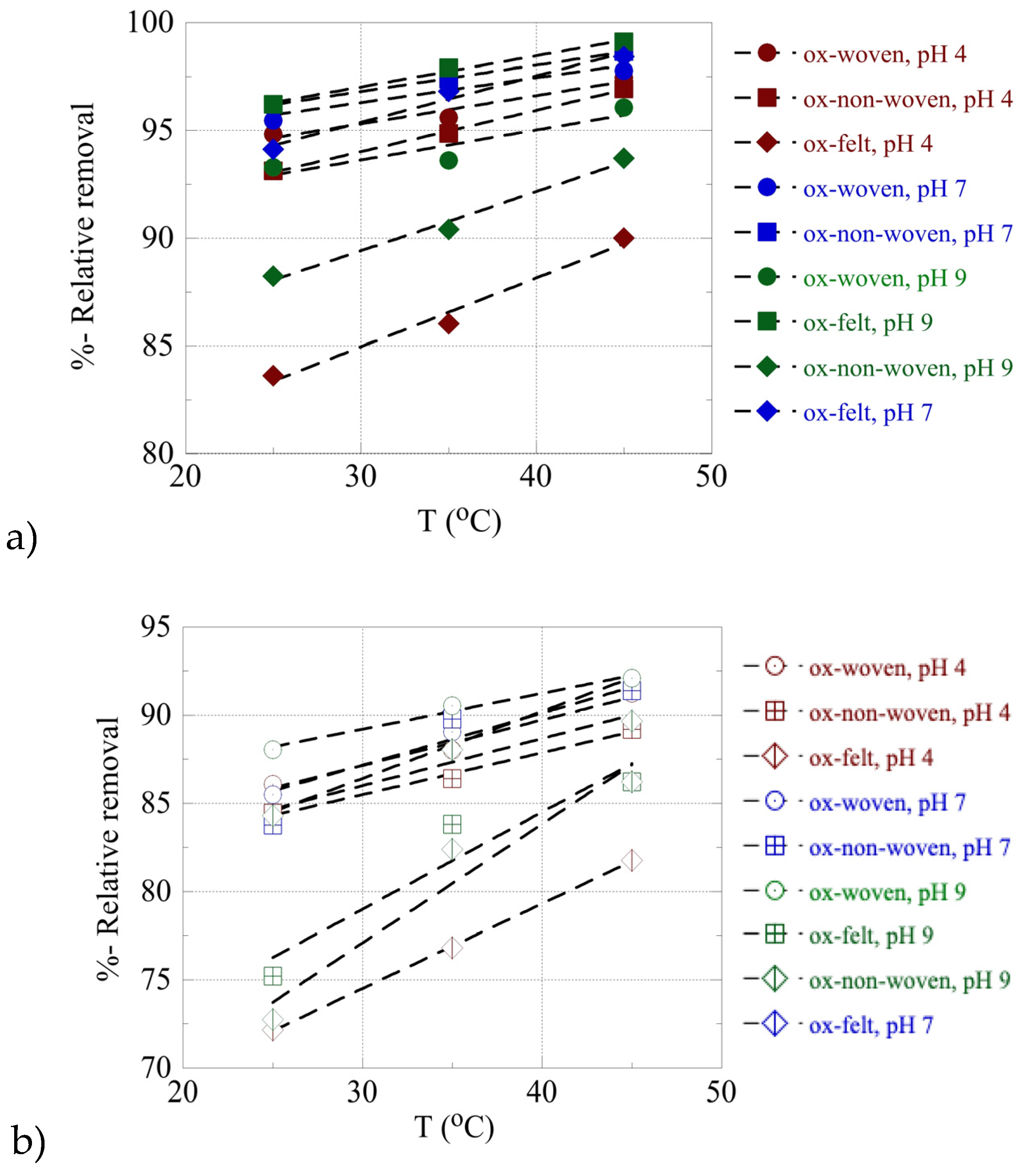 Preprints 90177 g007