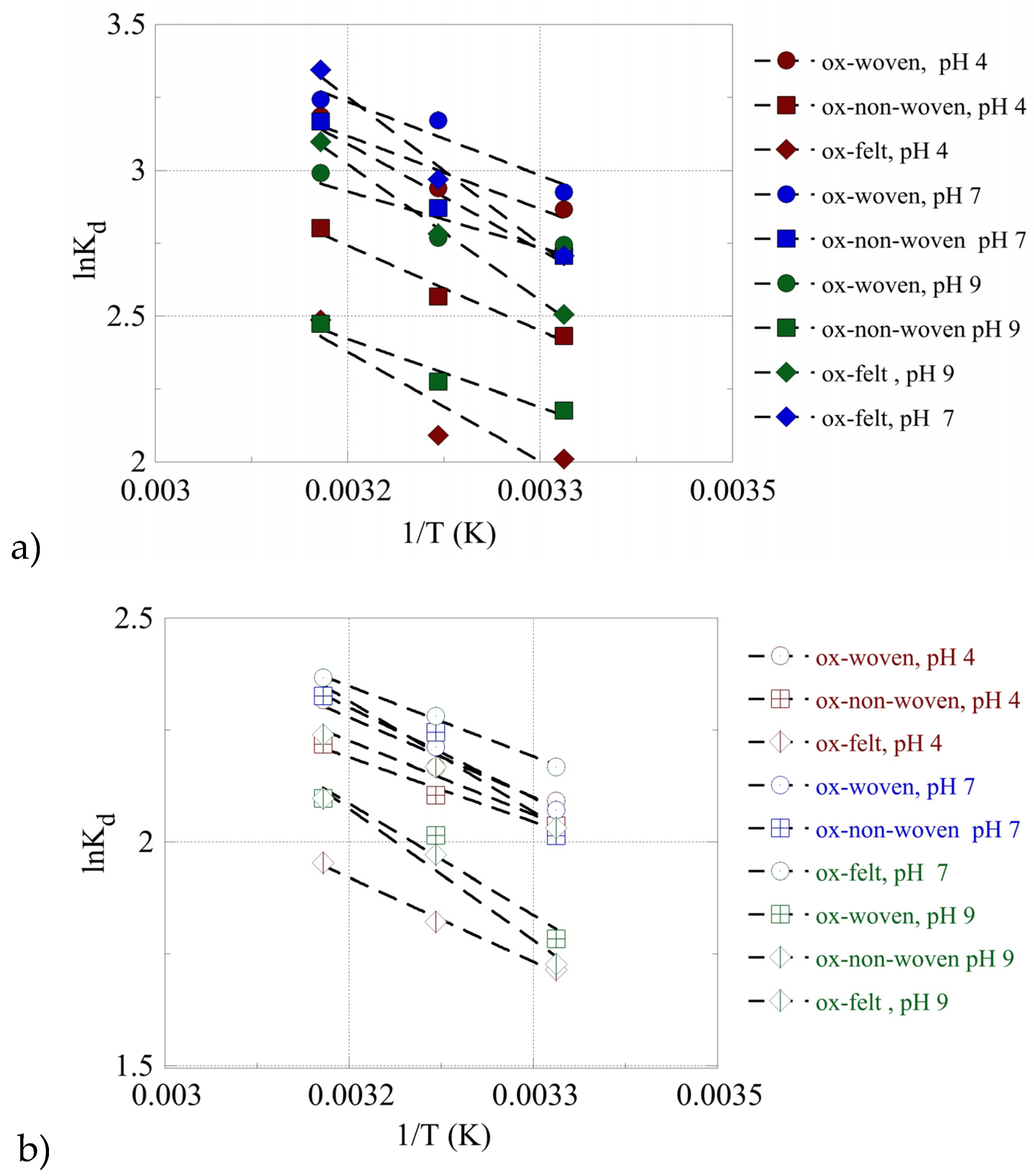 Preprints 90177 g008