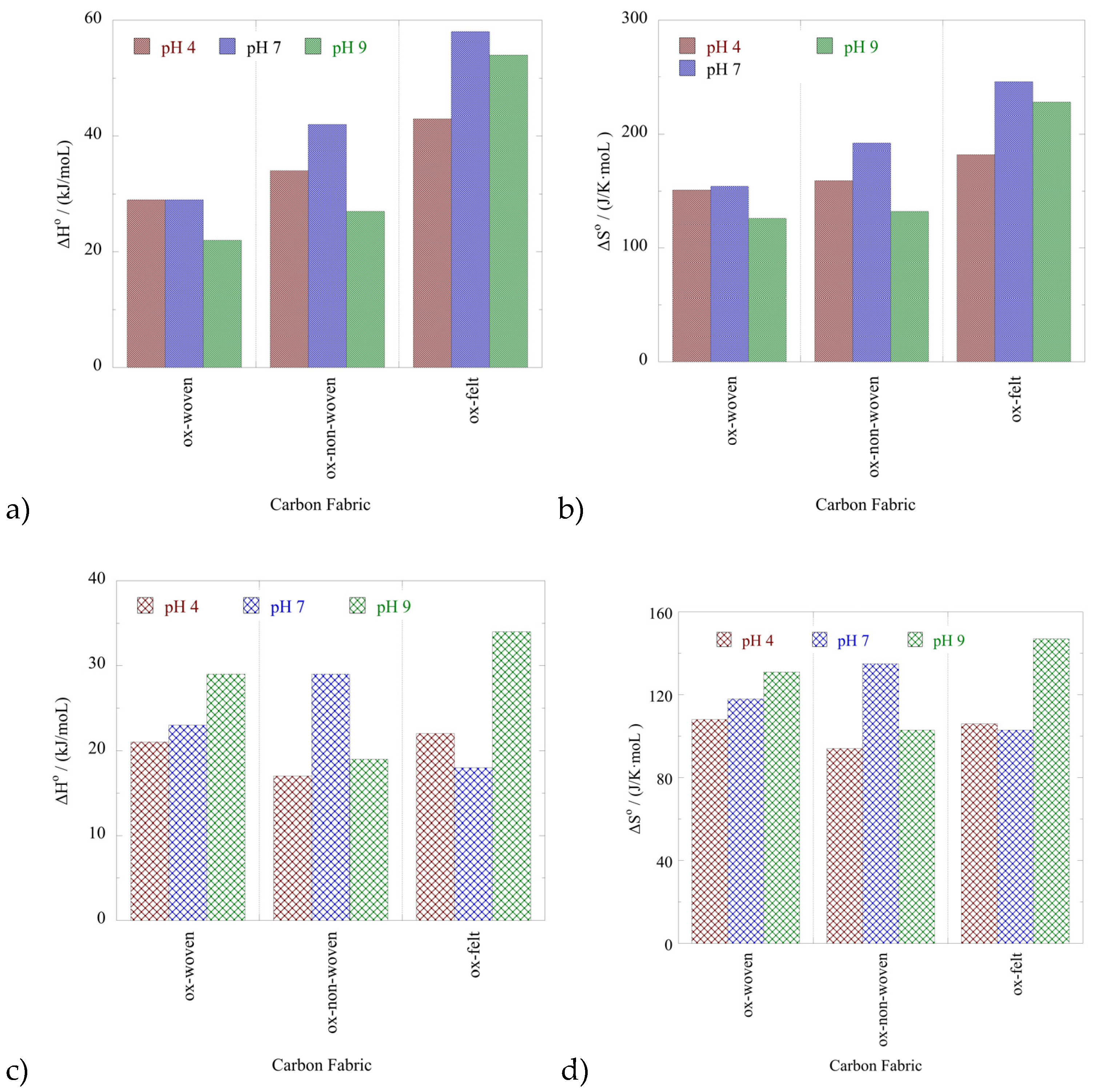 Preprints 90177 g009