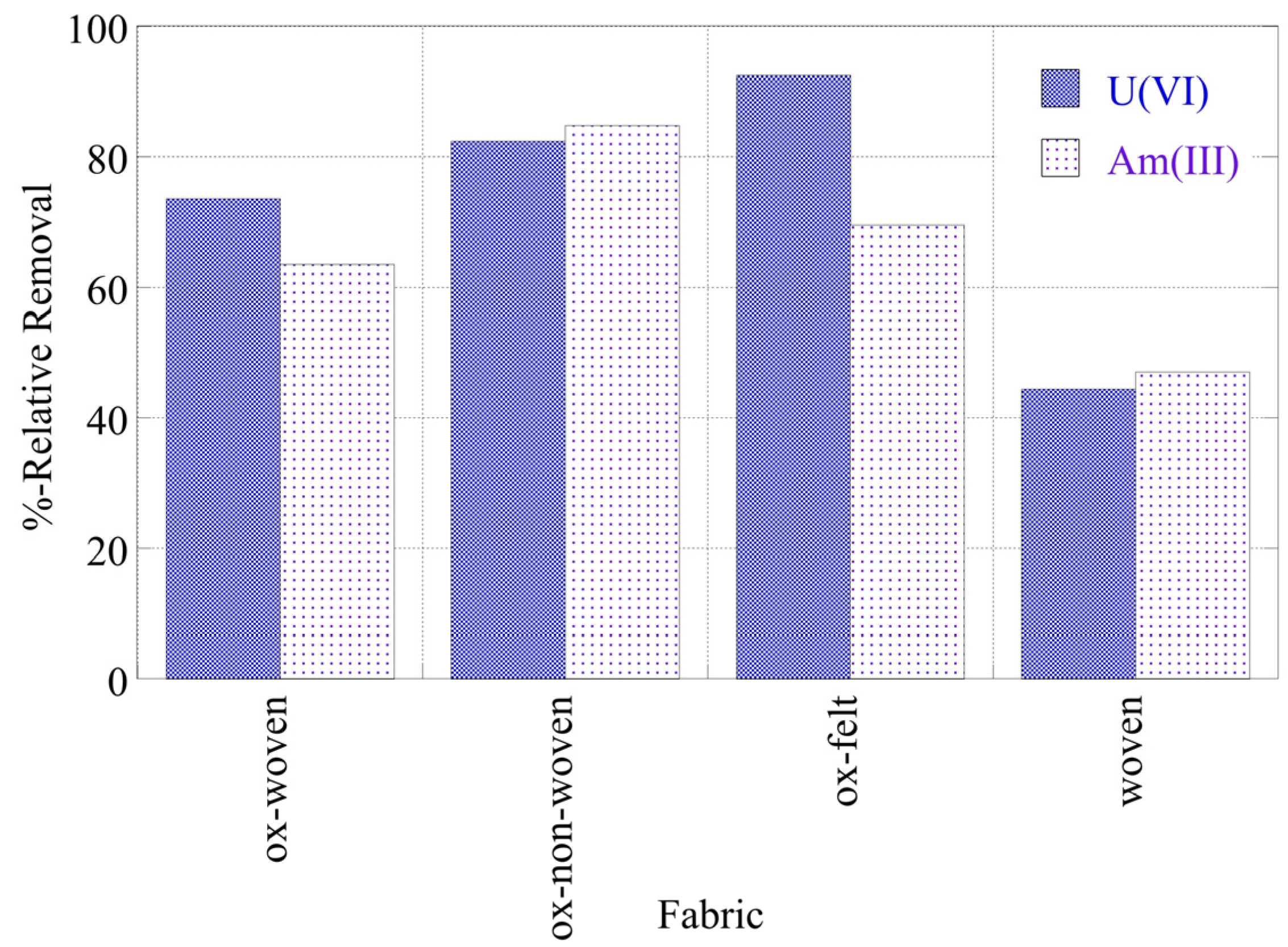 Preprints 90177 g010