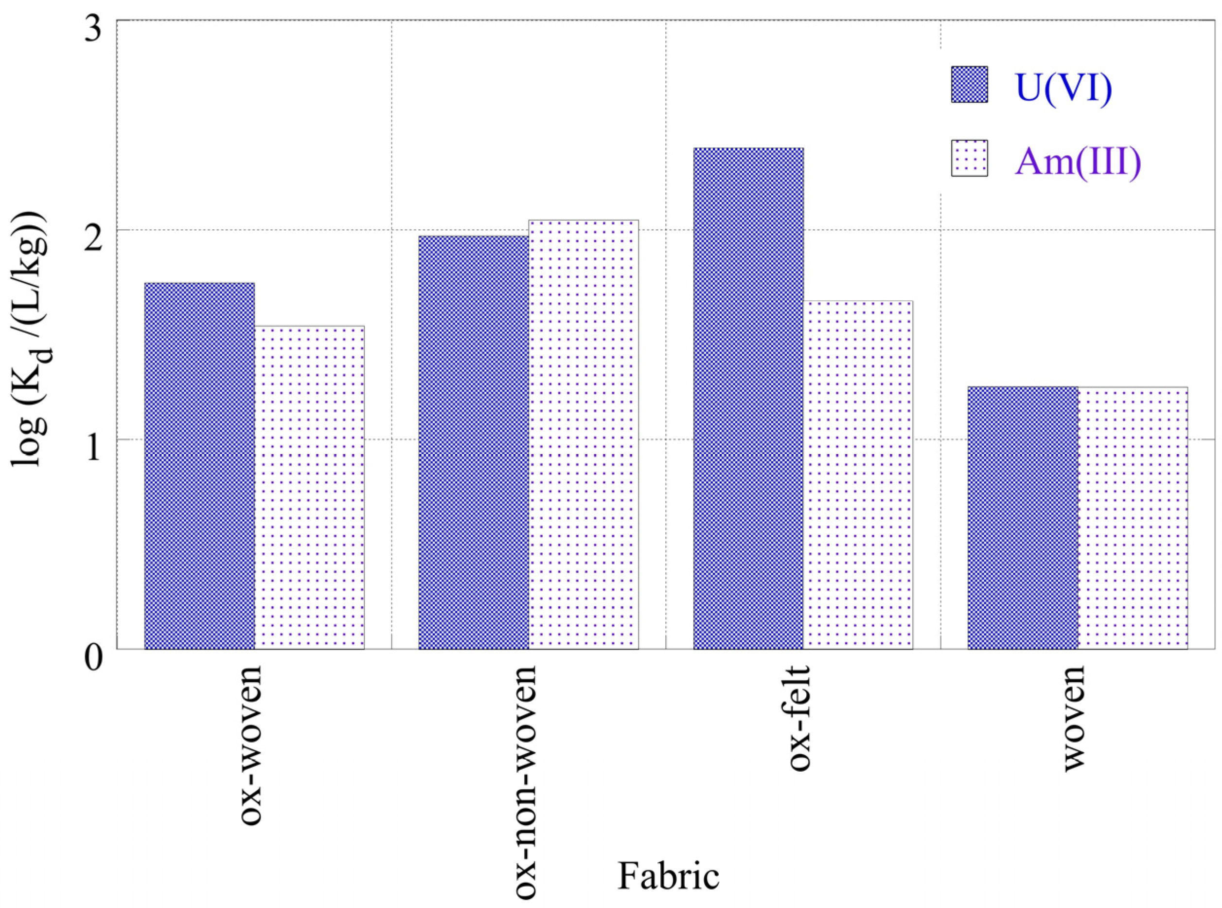 Preprints 90177 g011