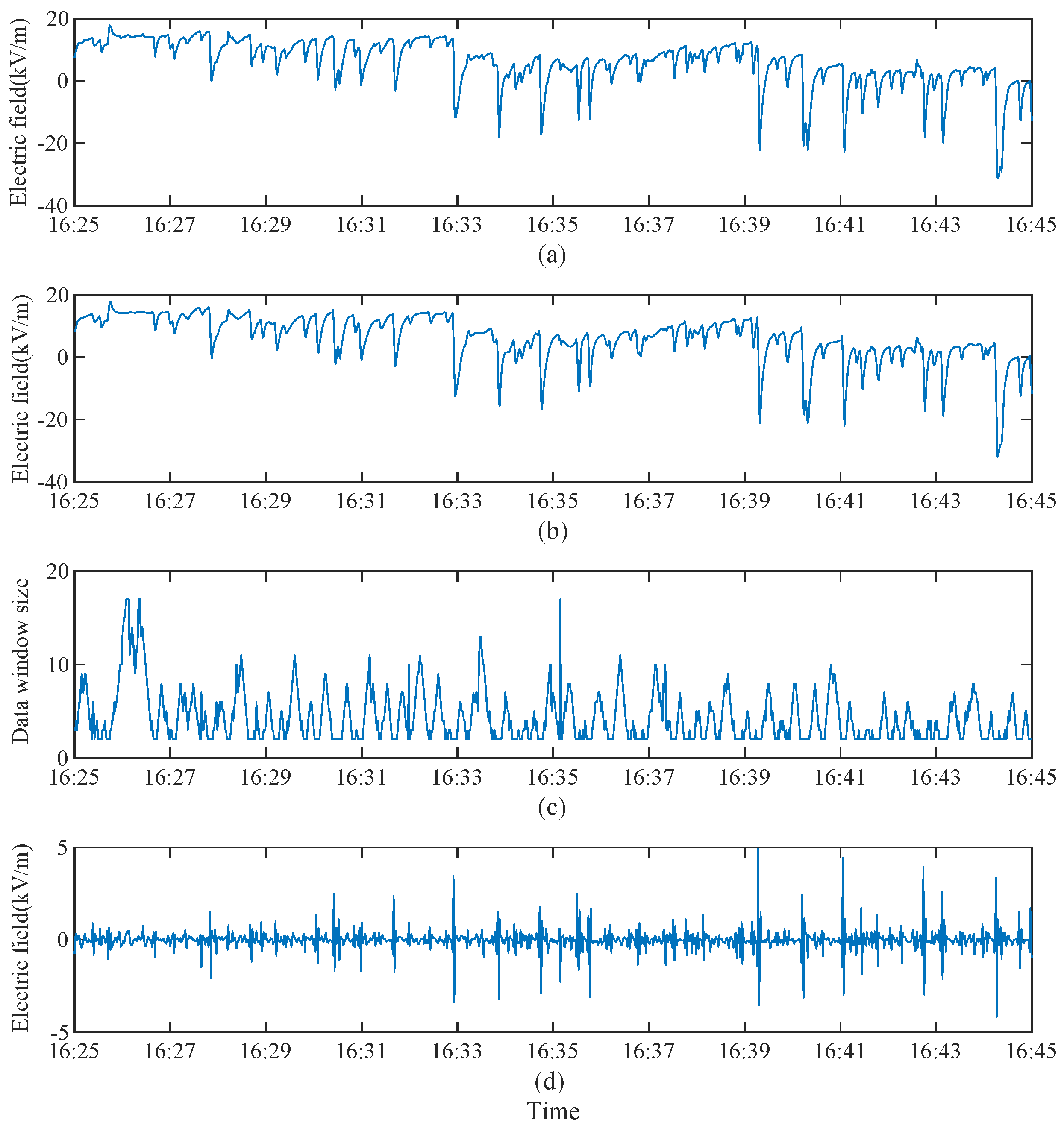 Preprints 72153 g002