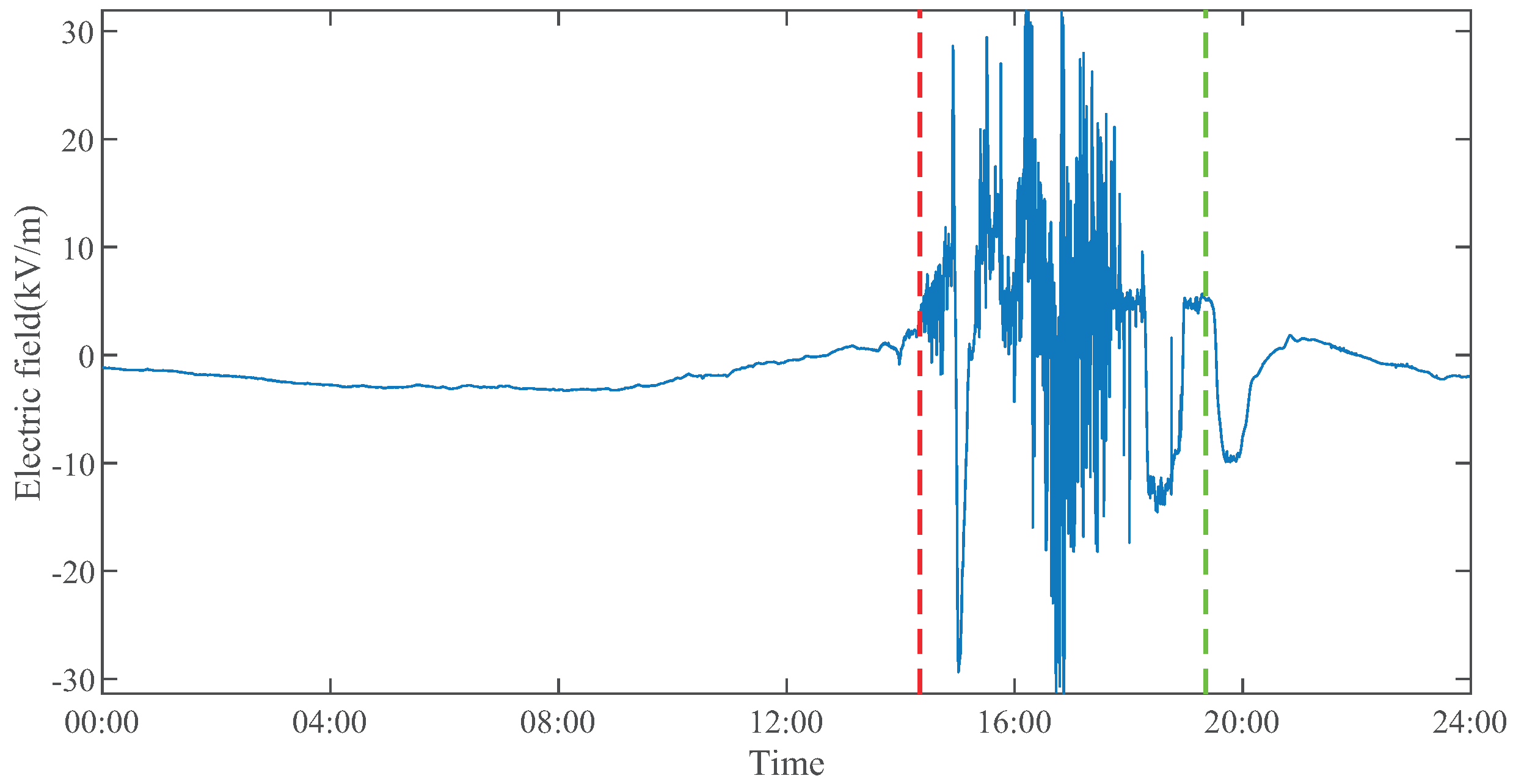 Preprints 72153 g004