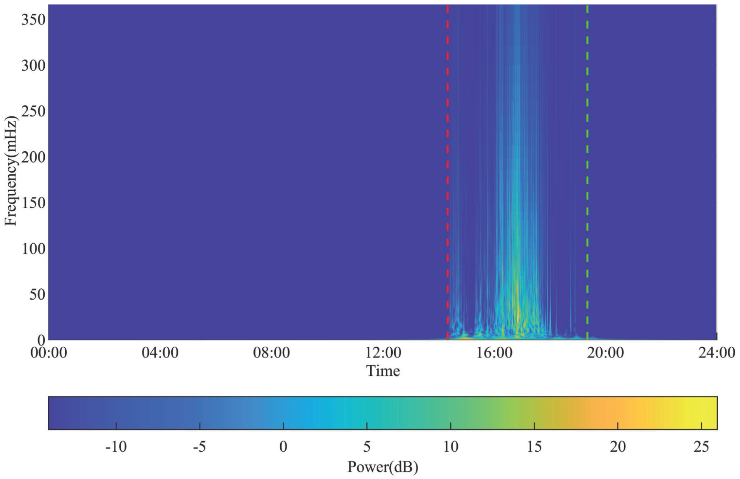 Preprints 72153 g005