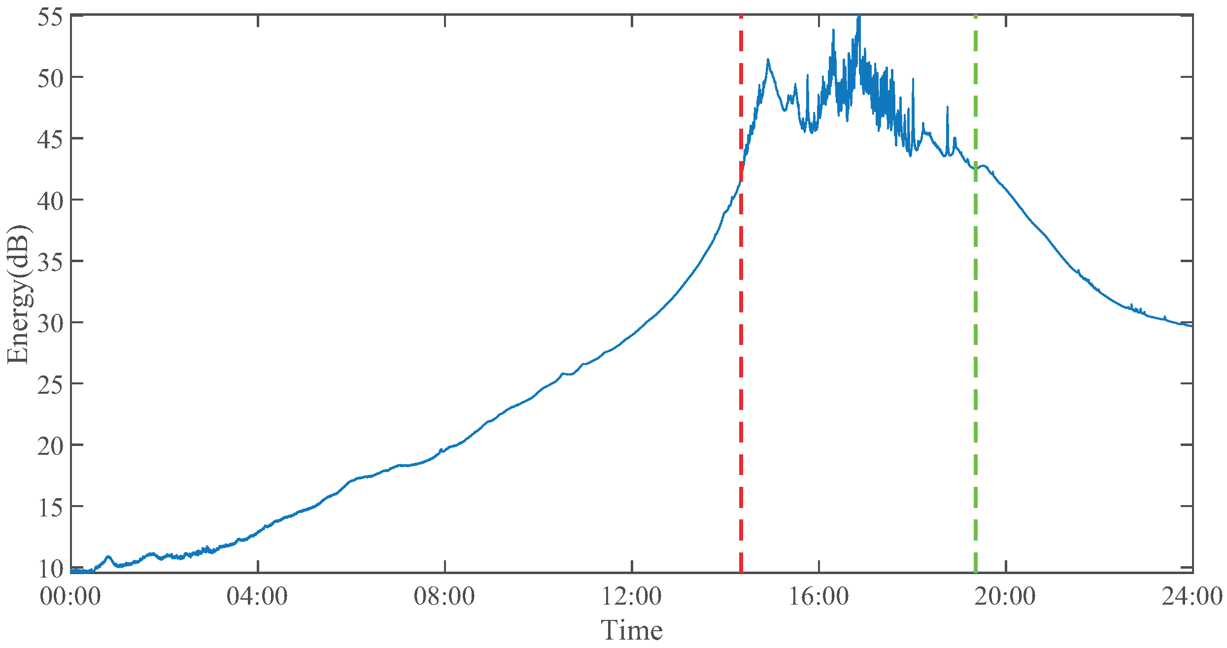 Preprints 72153 g006