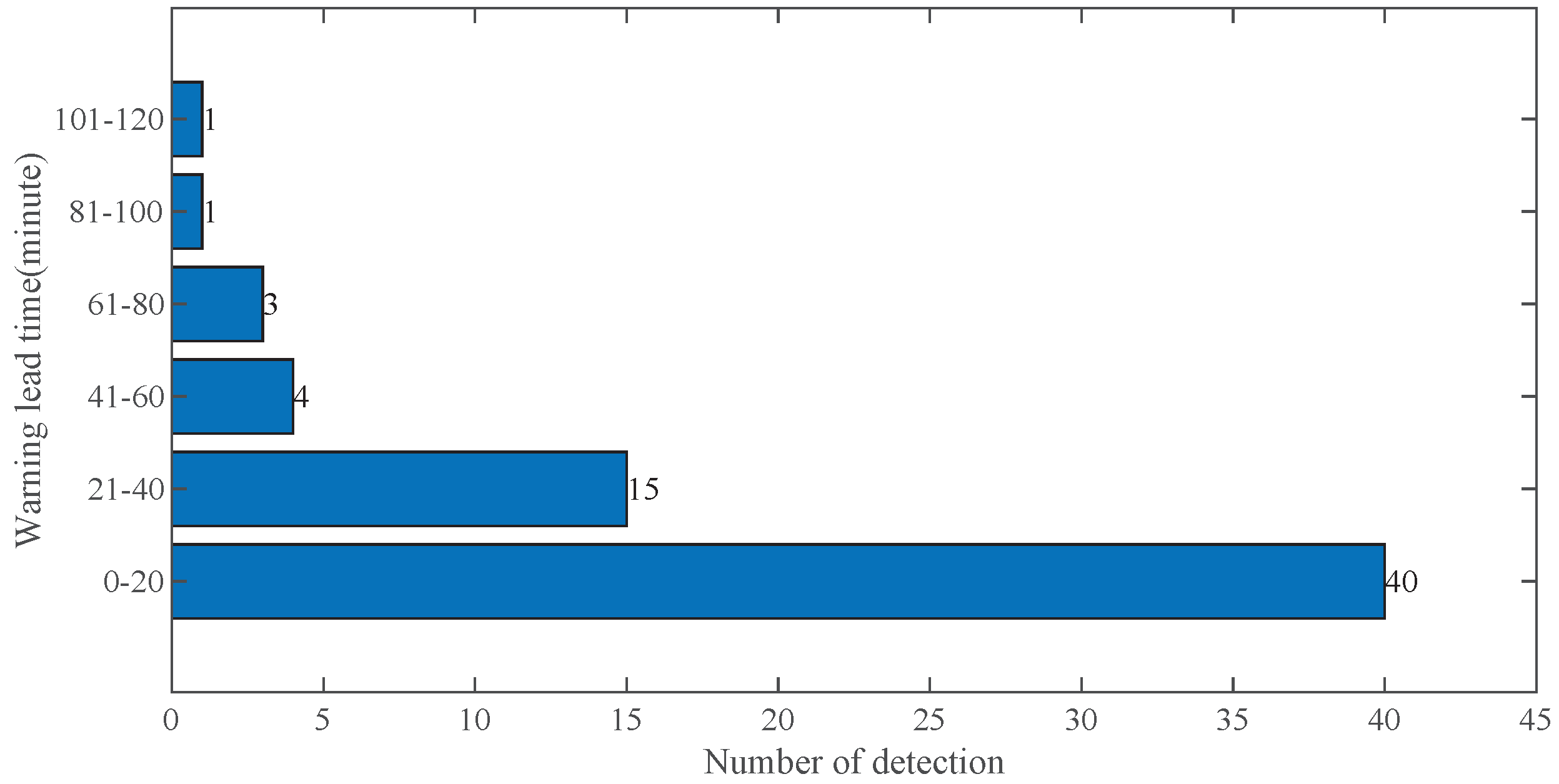 Preprints 72153 g009