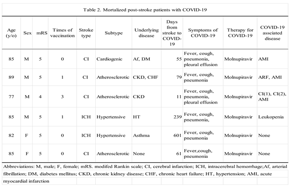 Preprints 87023 i002