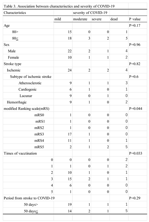 Preprints 87023 i003