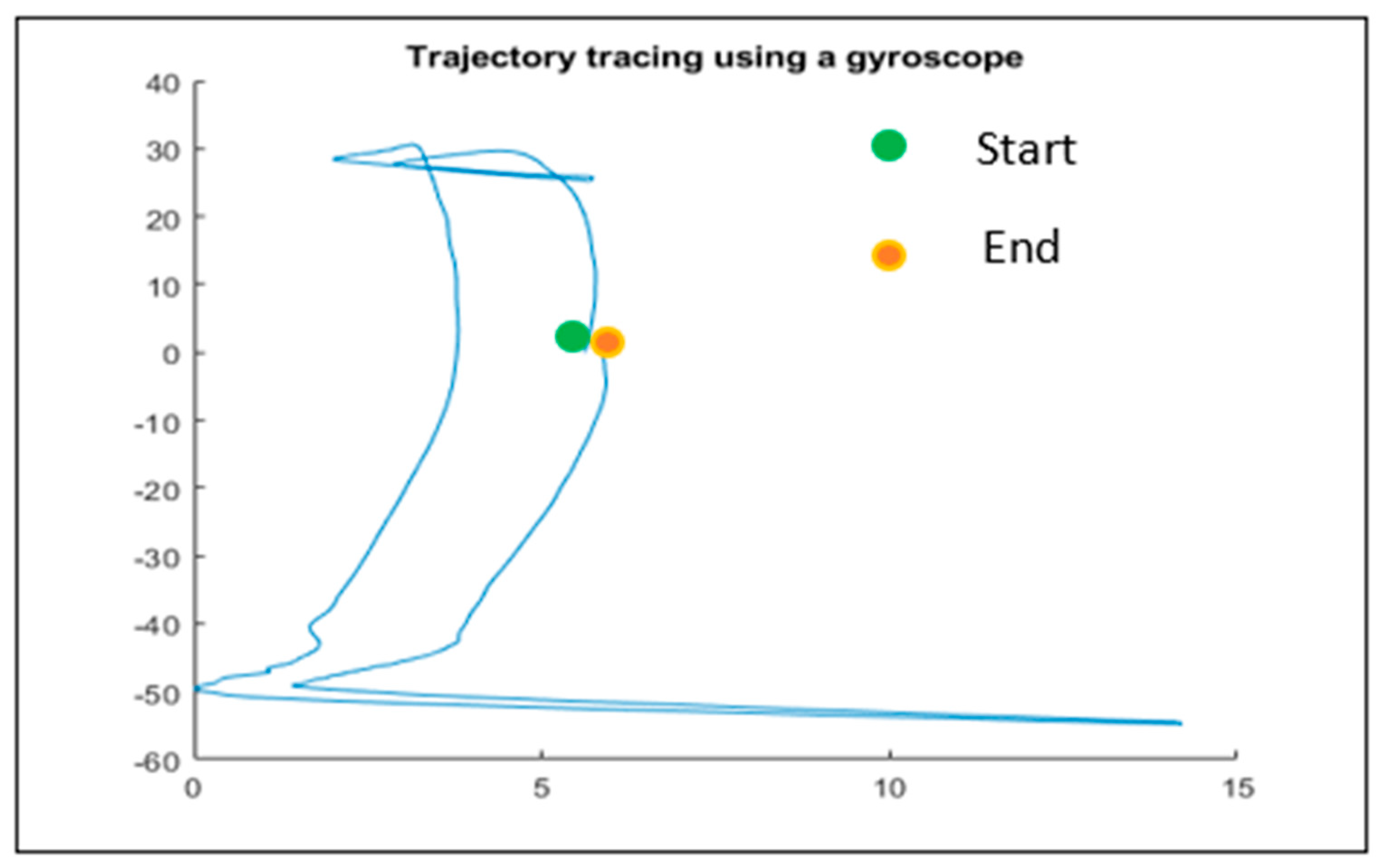 Preprints 90441 g010