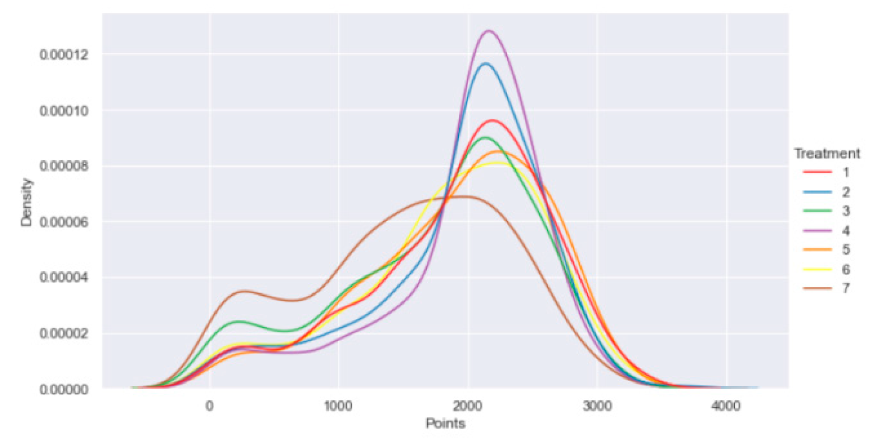 Preprints 105099 g002