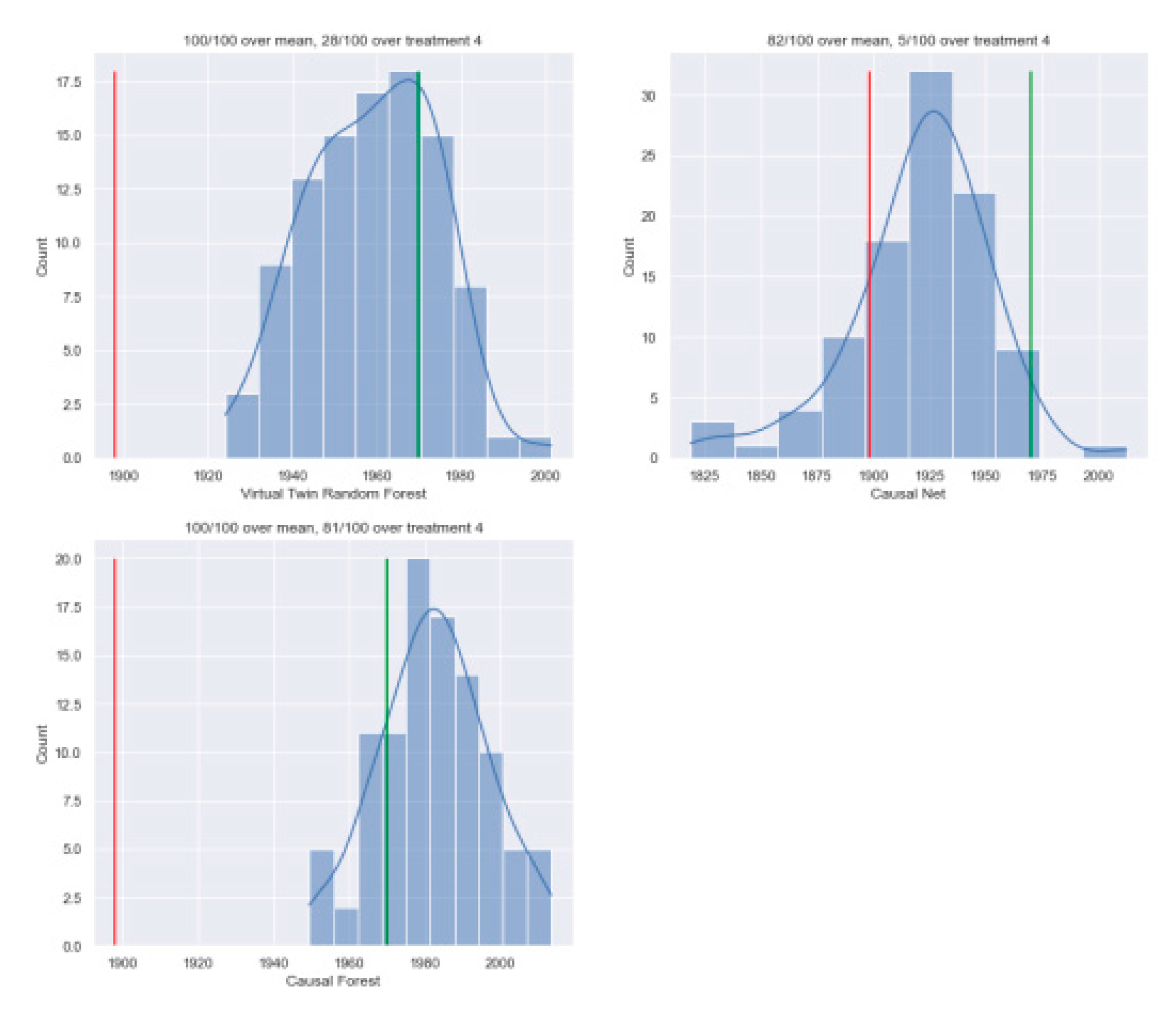 Preprints 105099 g003