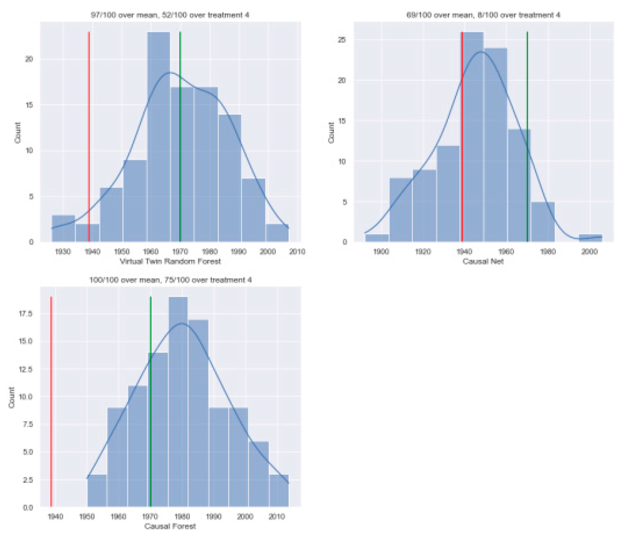 Preprints 105099 g004