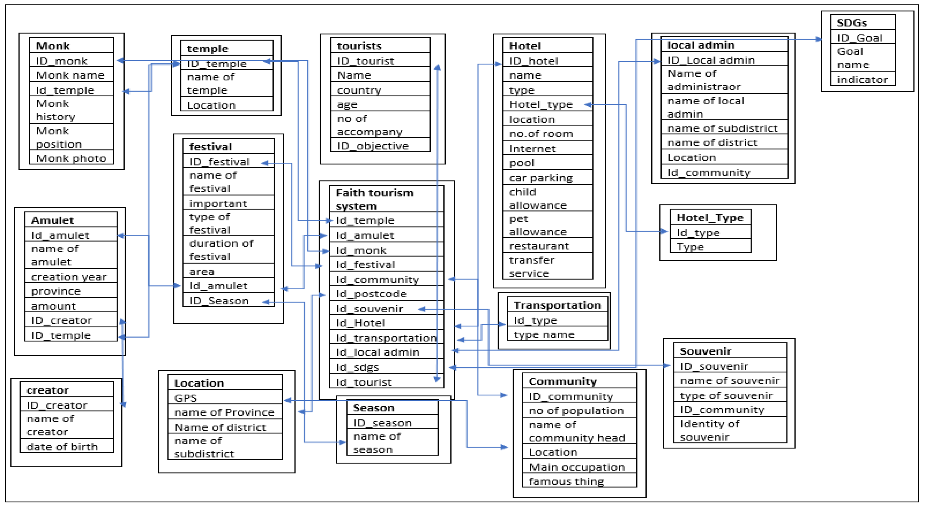 Preprints 138537 g003