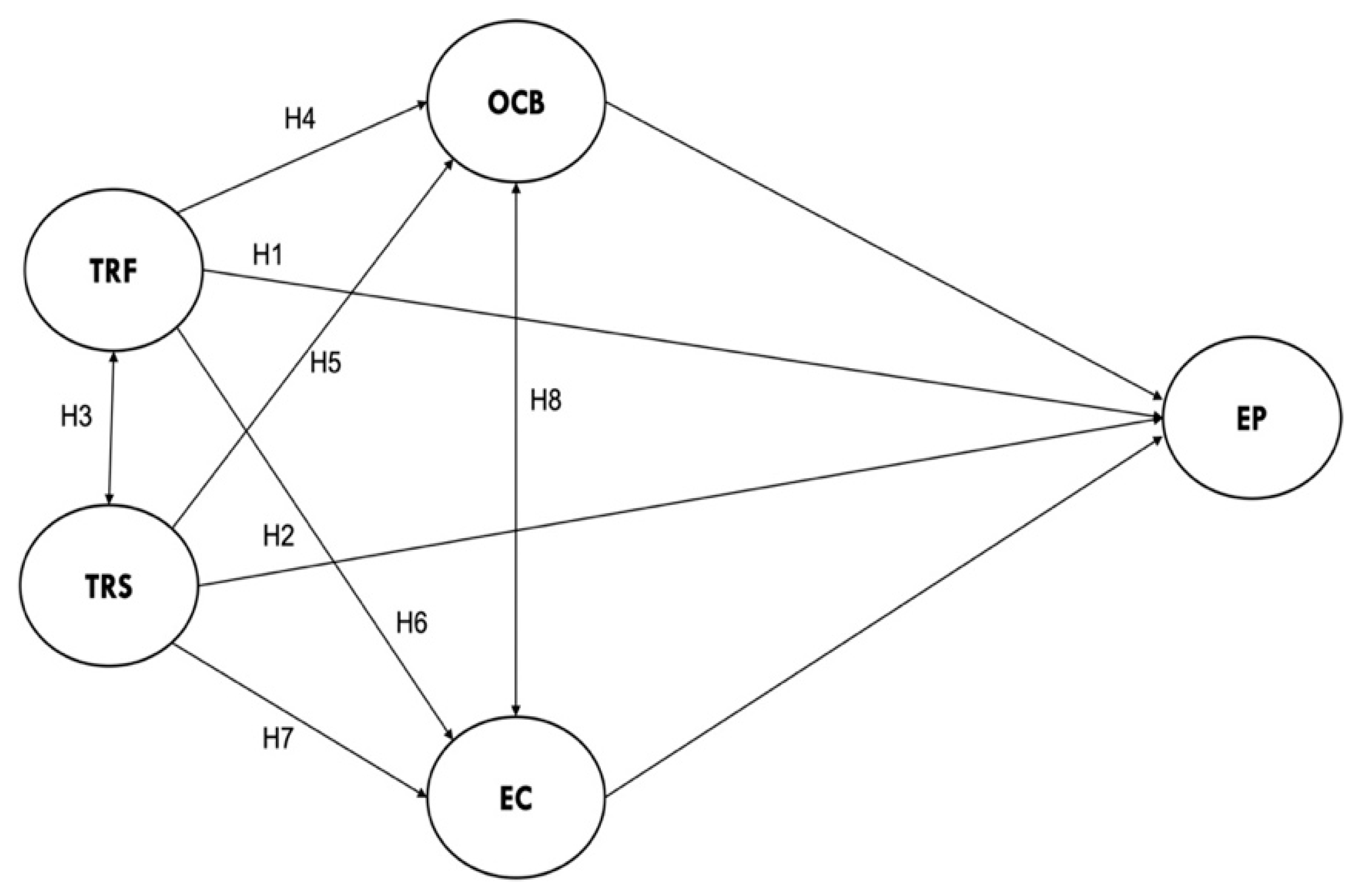 Preprints 113109 g001