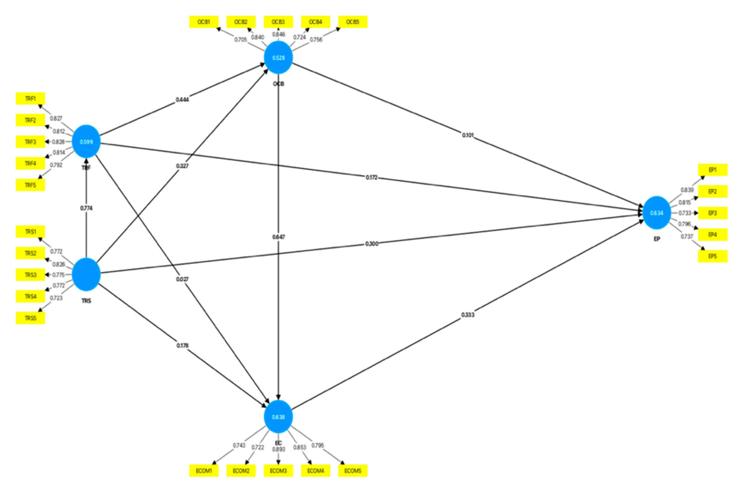 Preprints 113109 g002