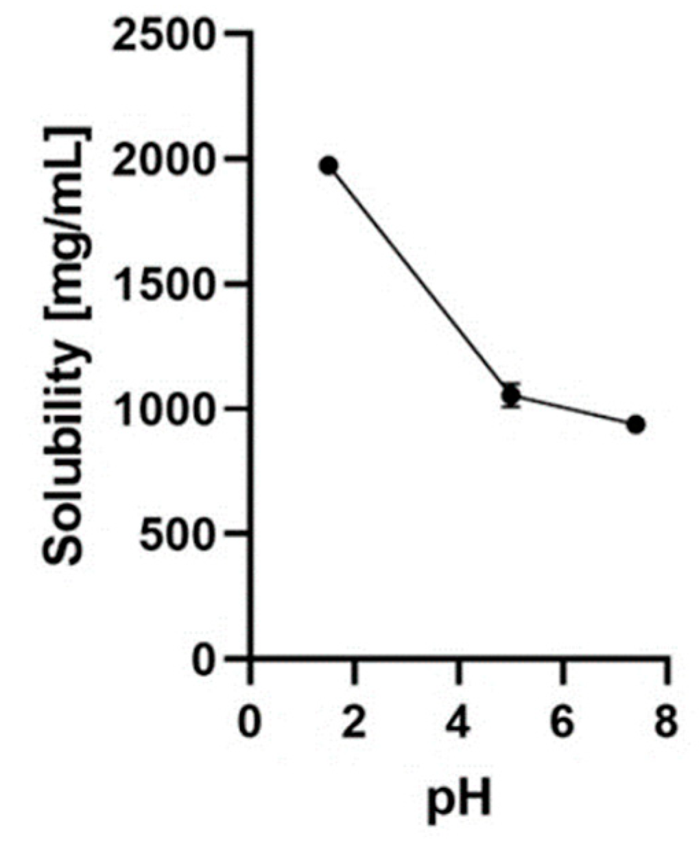 Preprints 77543 g002