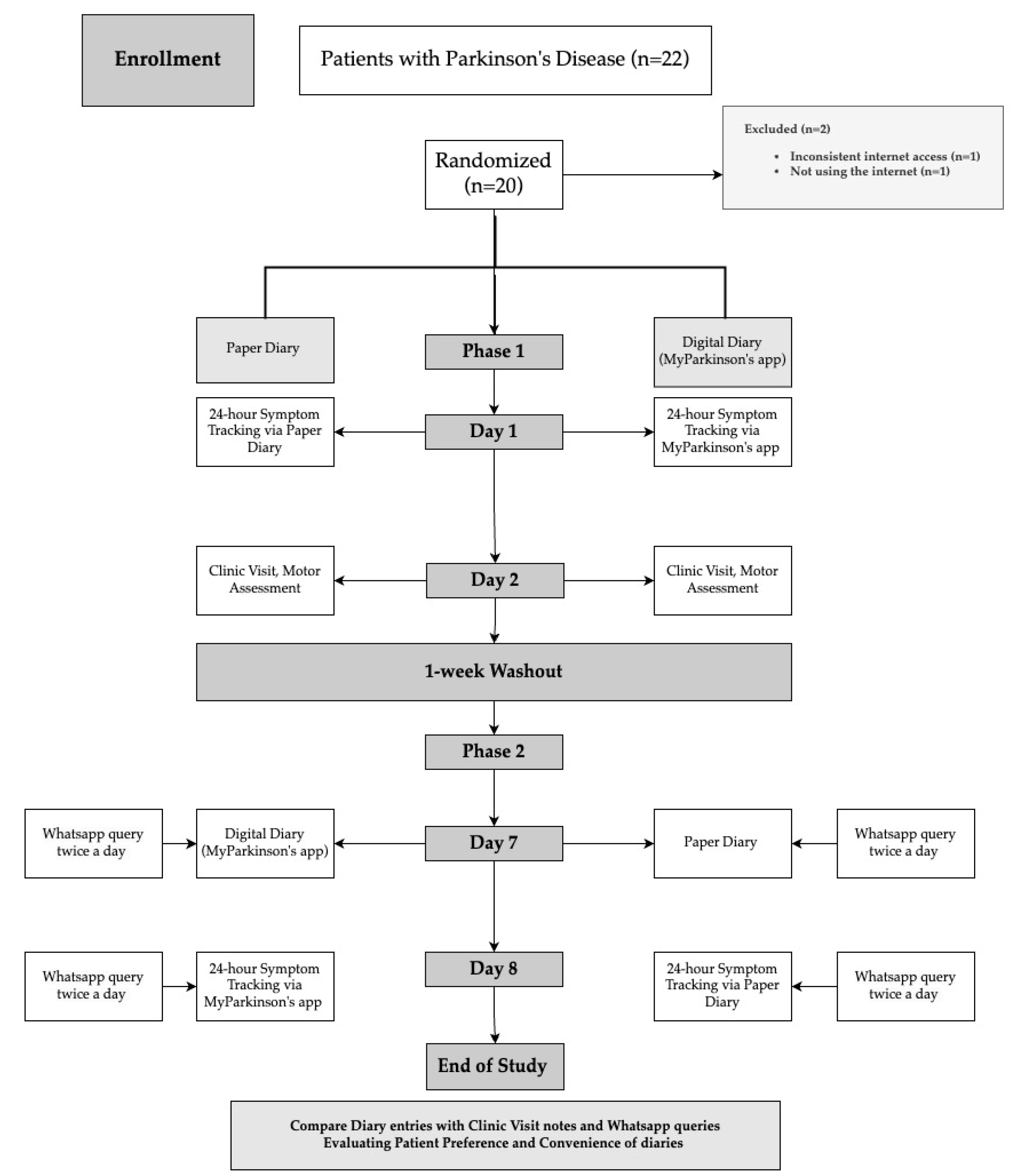 Preprints 118548 g001