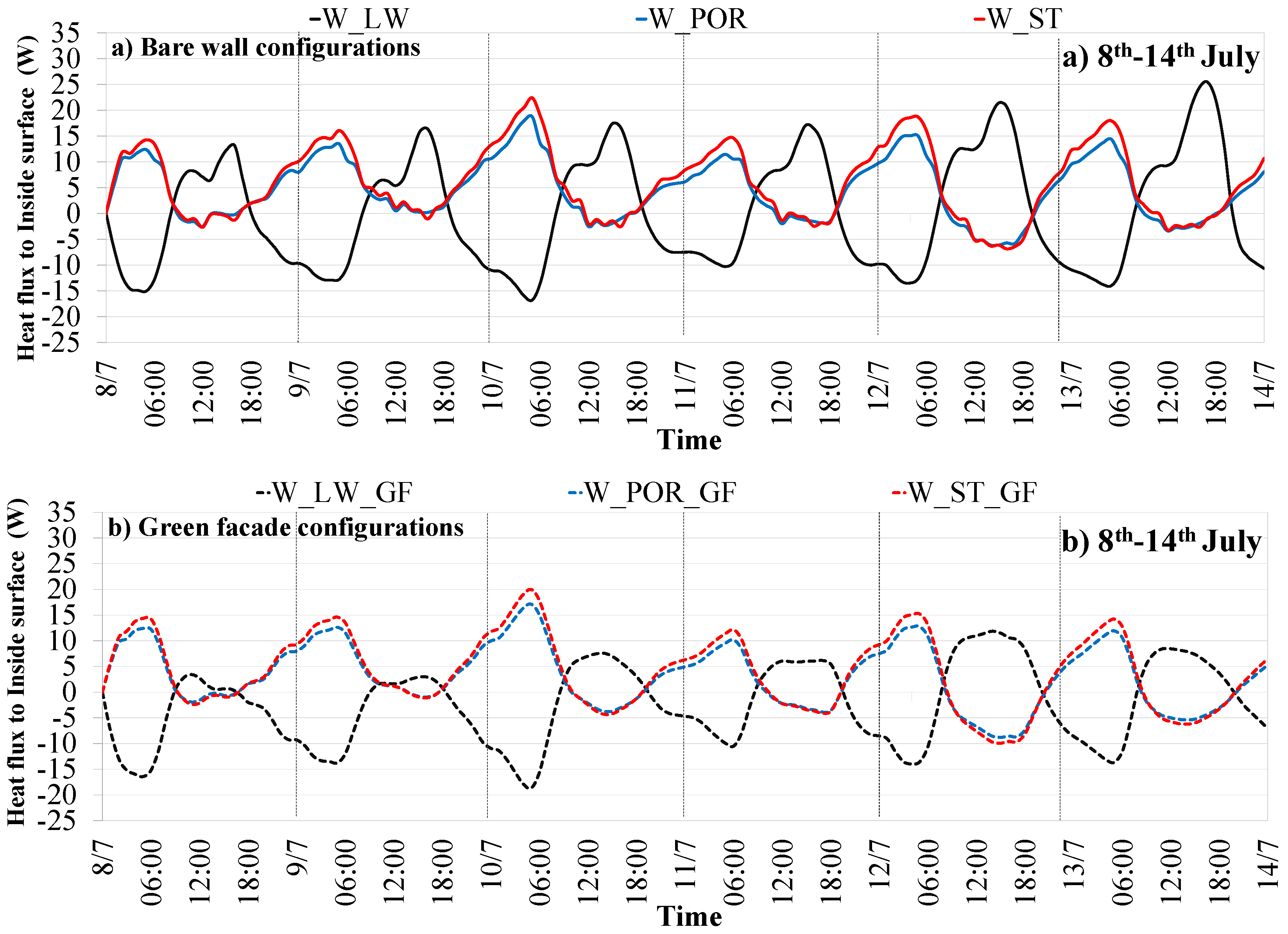 Preprints 114701 g003