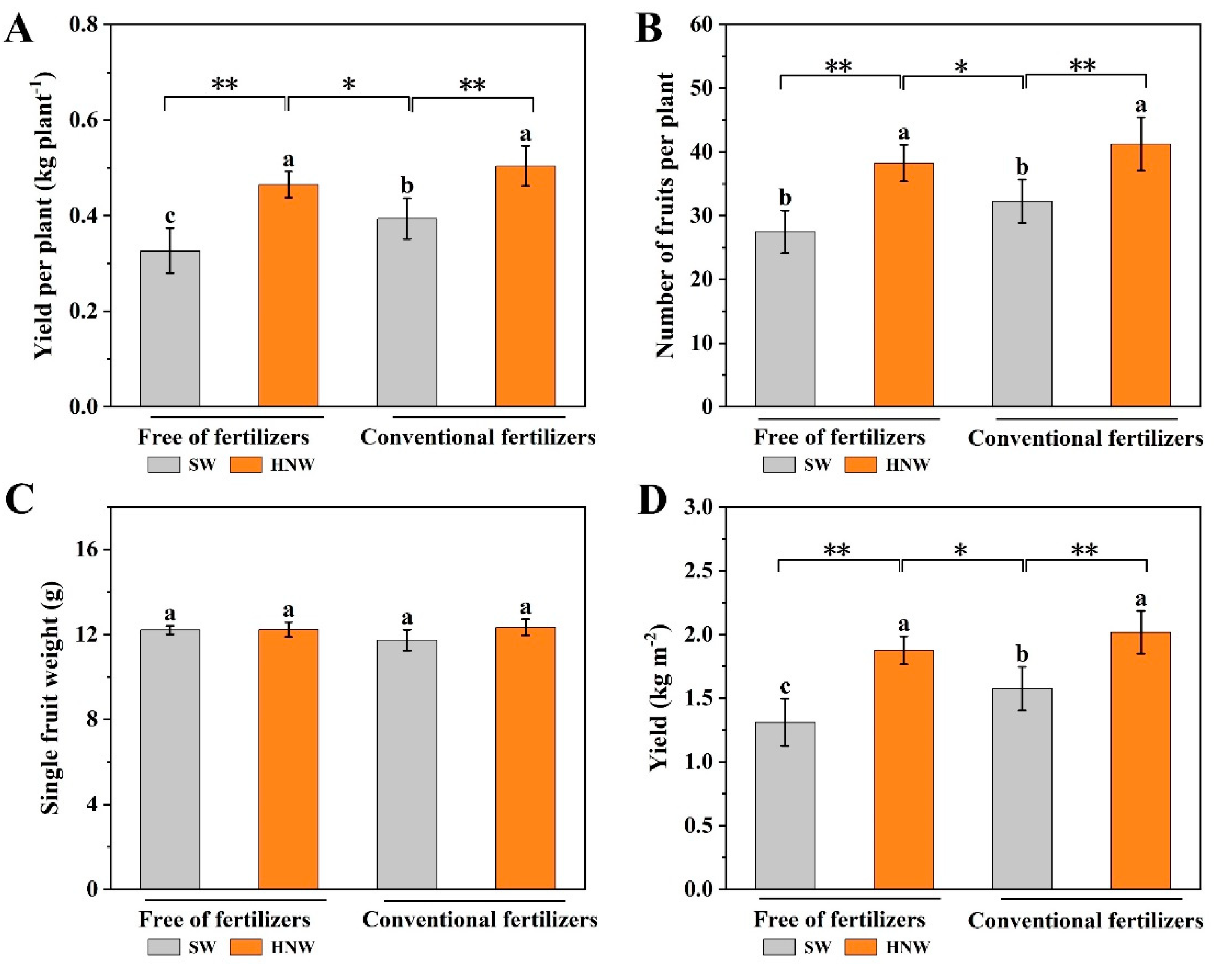 Preprints 93066 g002