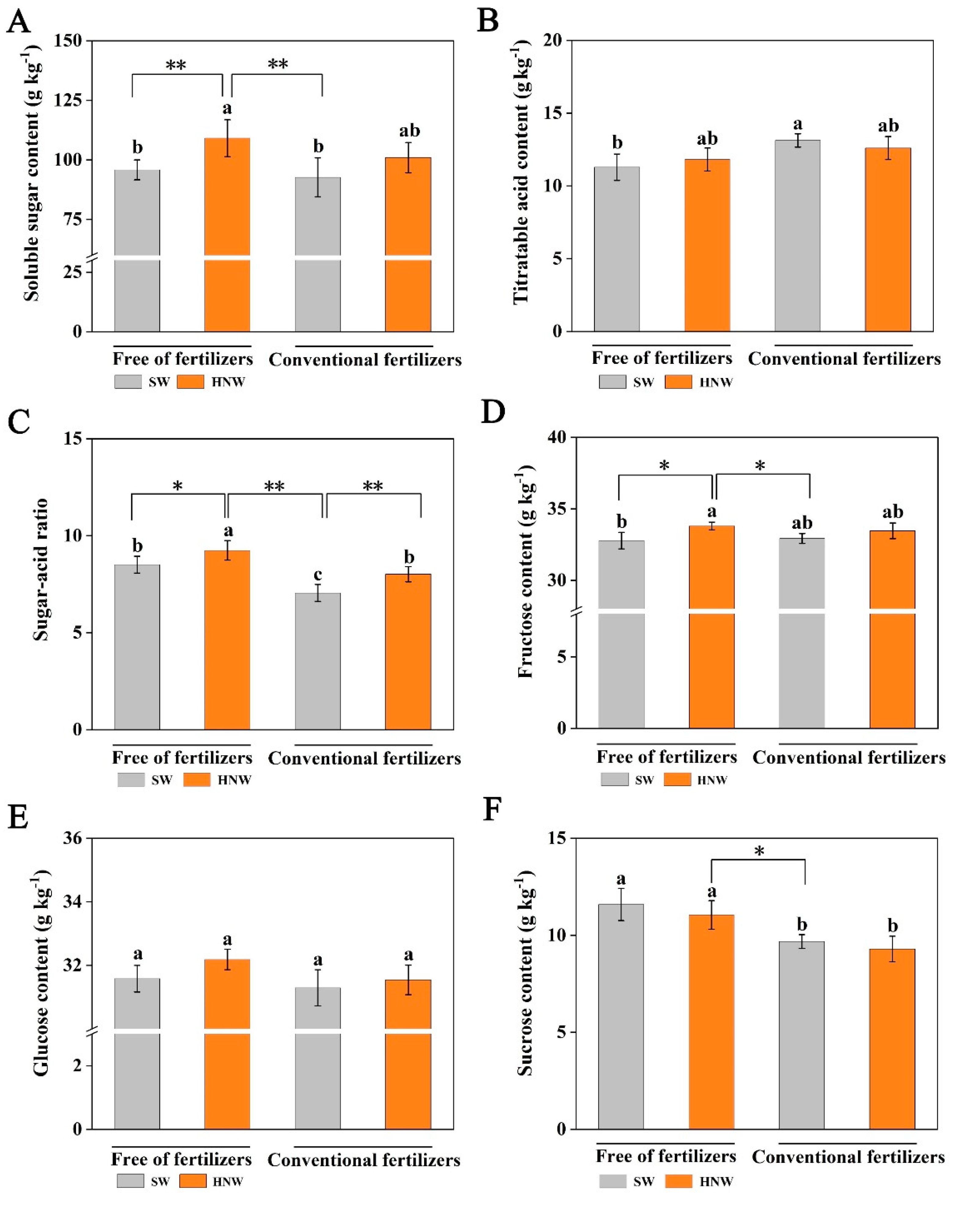 Preprints 93066 g003