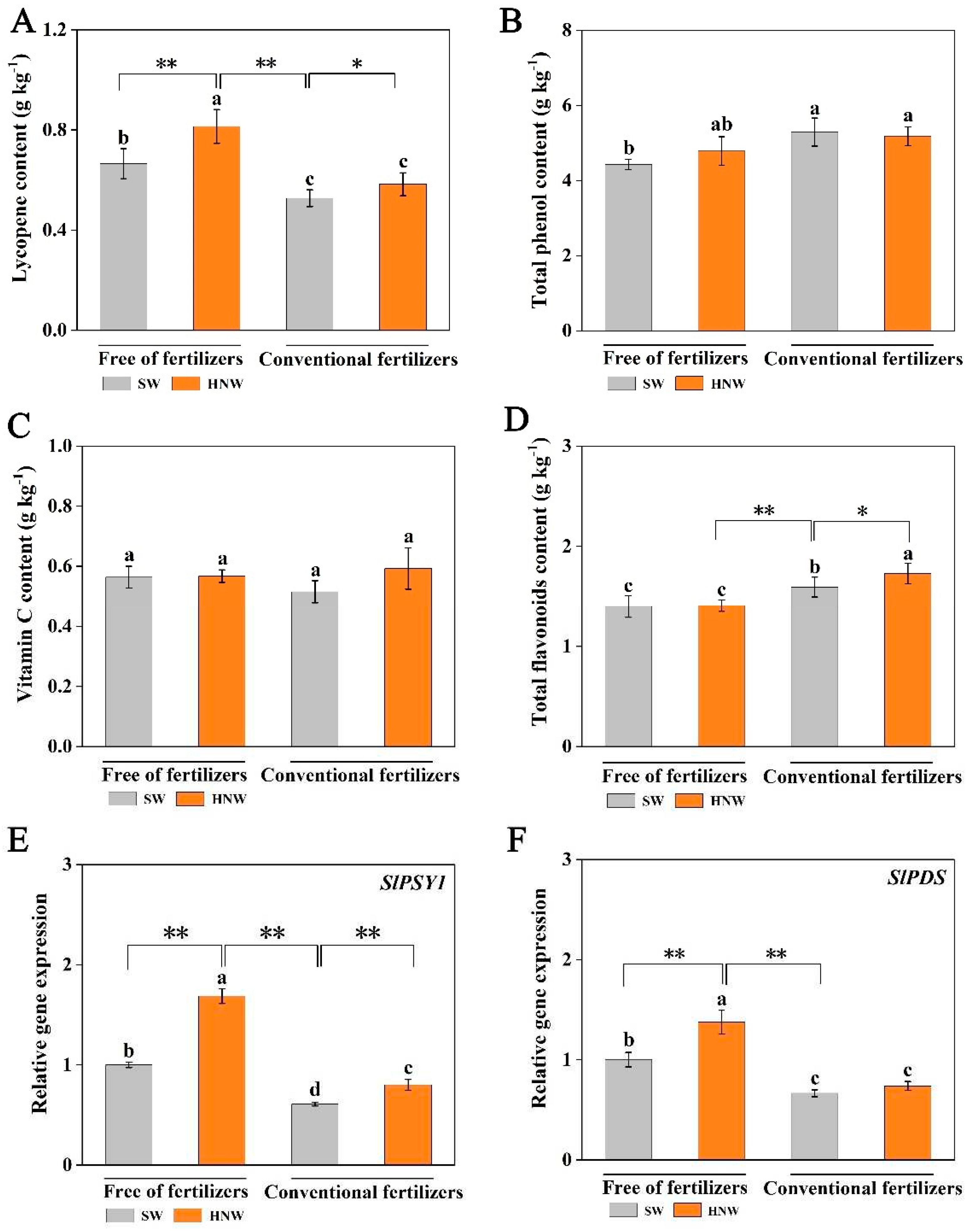 Preprints 93066 g004