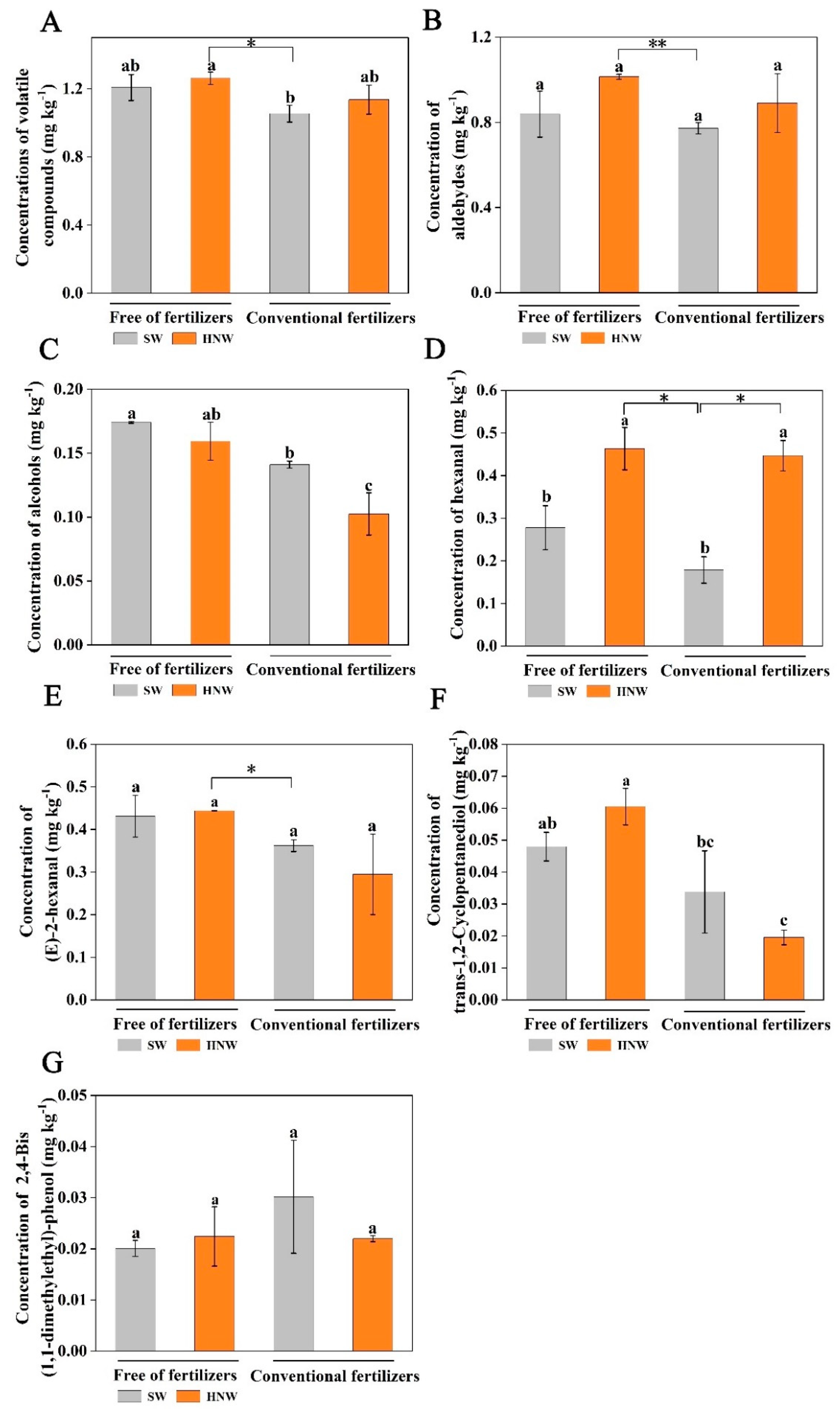 Preprints 93066 g005