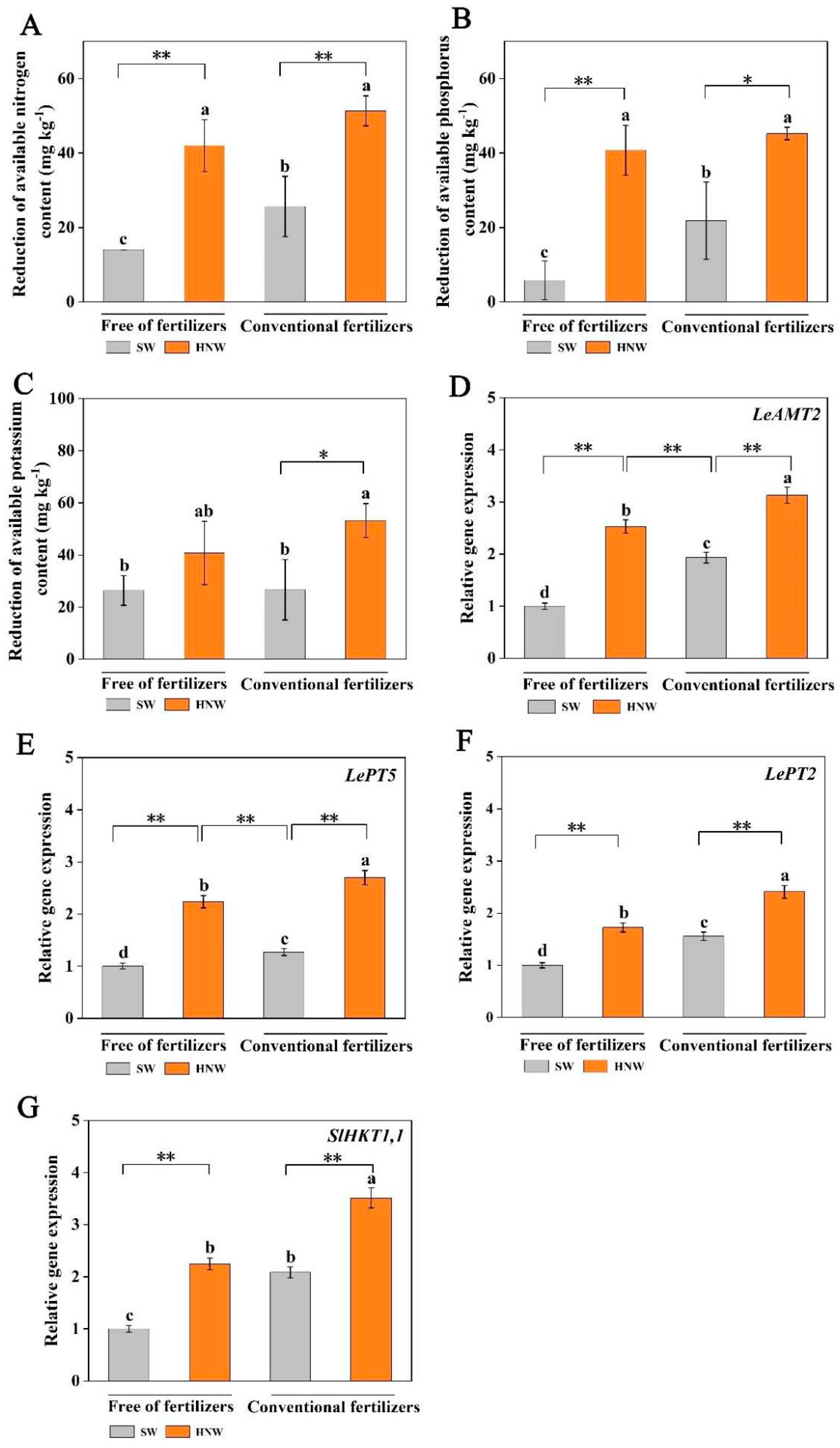 Preprints 93066 g006