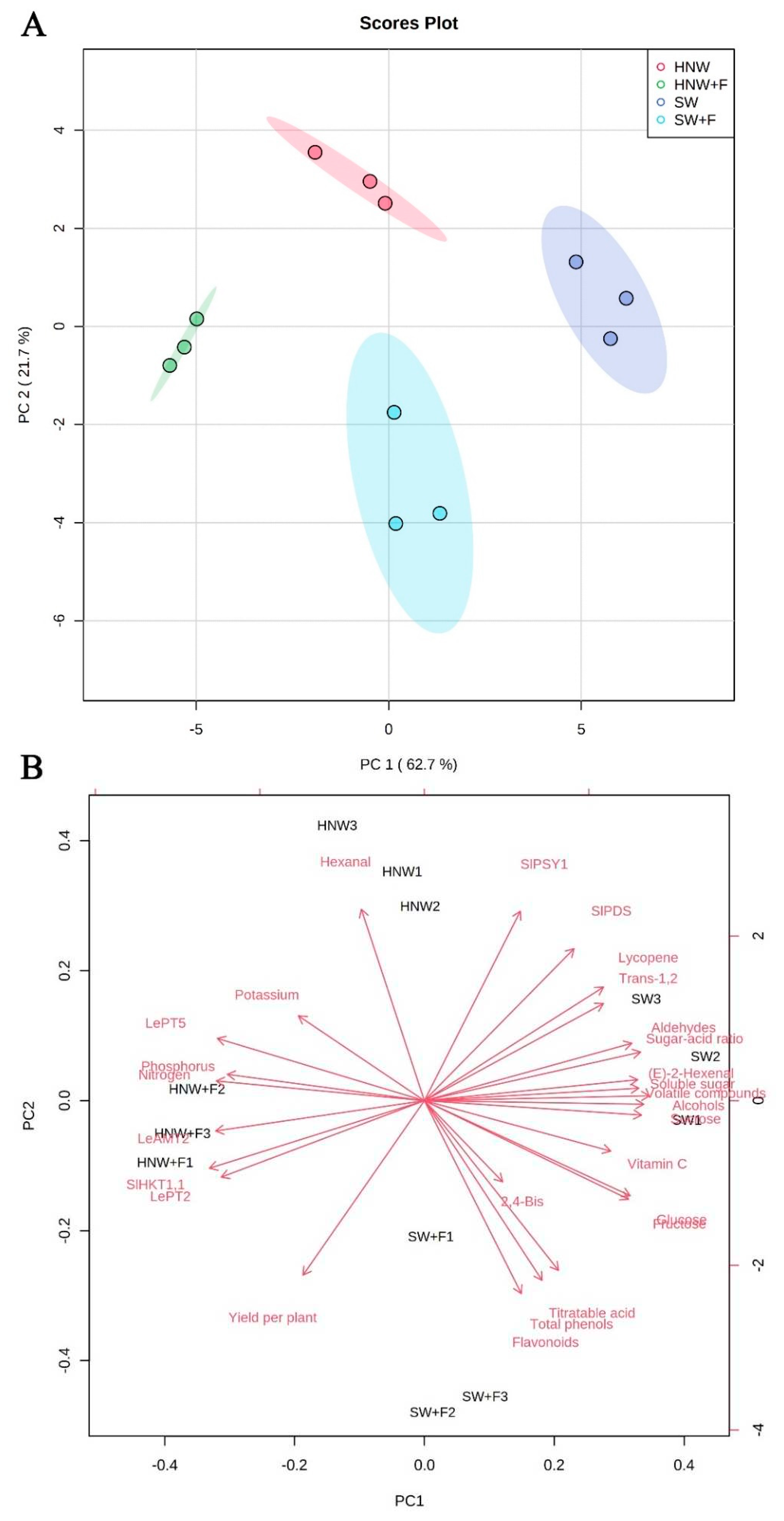 Preprints 93066 g007