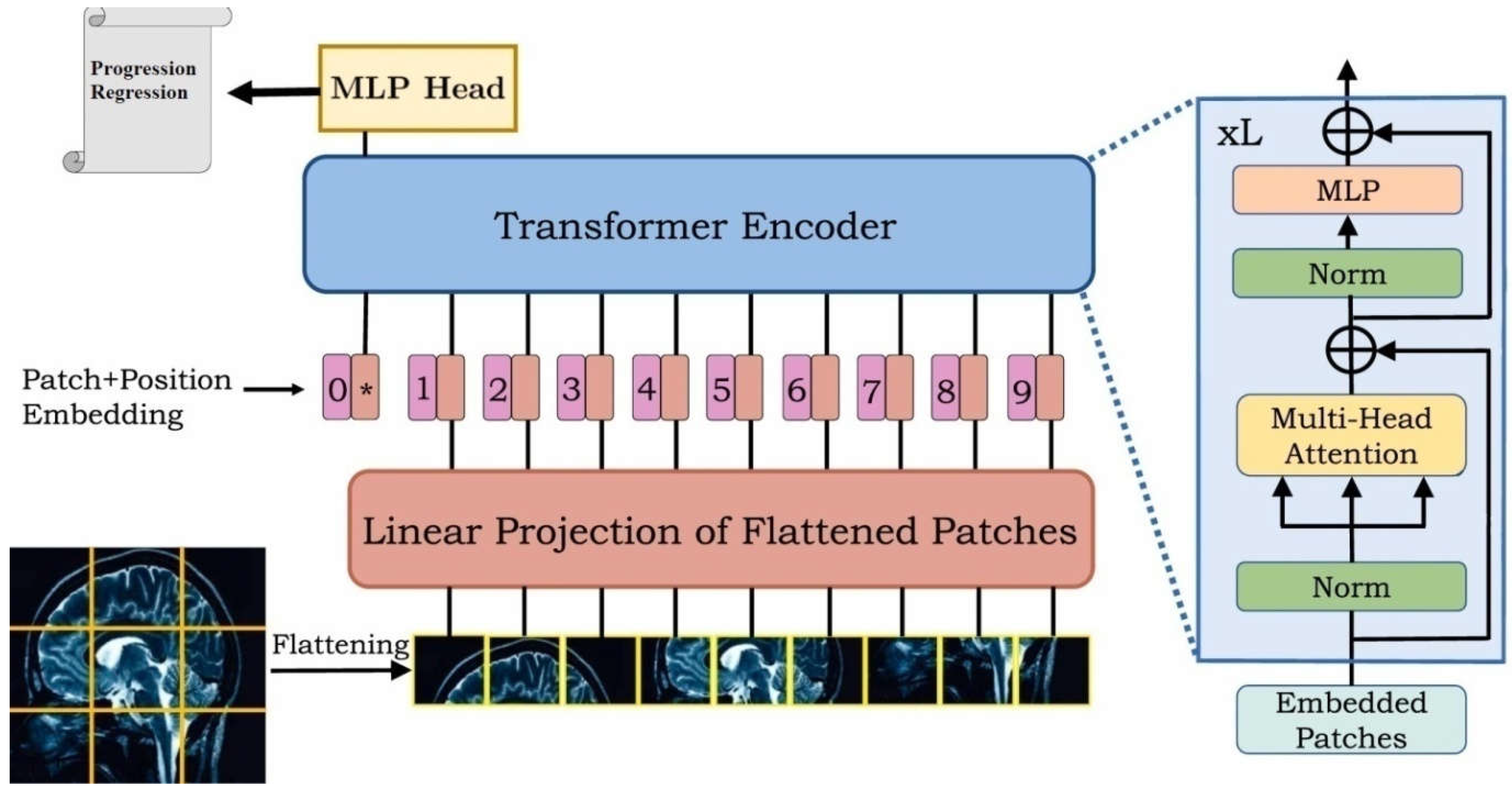 Preprints 137973 g003