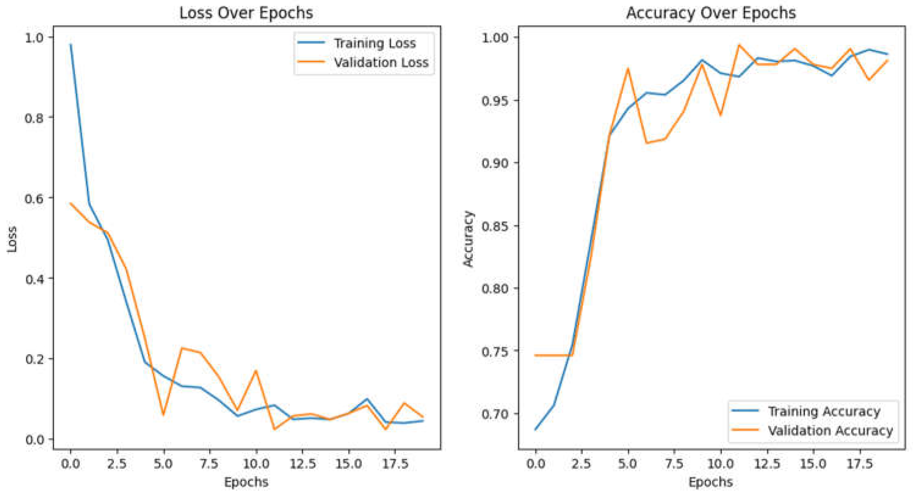 Preprints 137973 g004