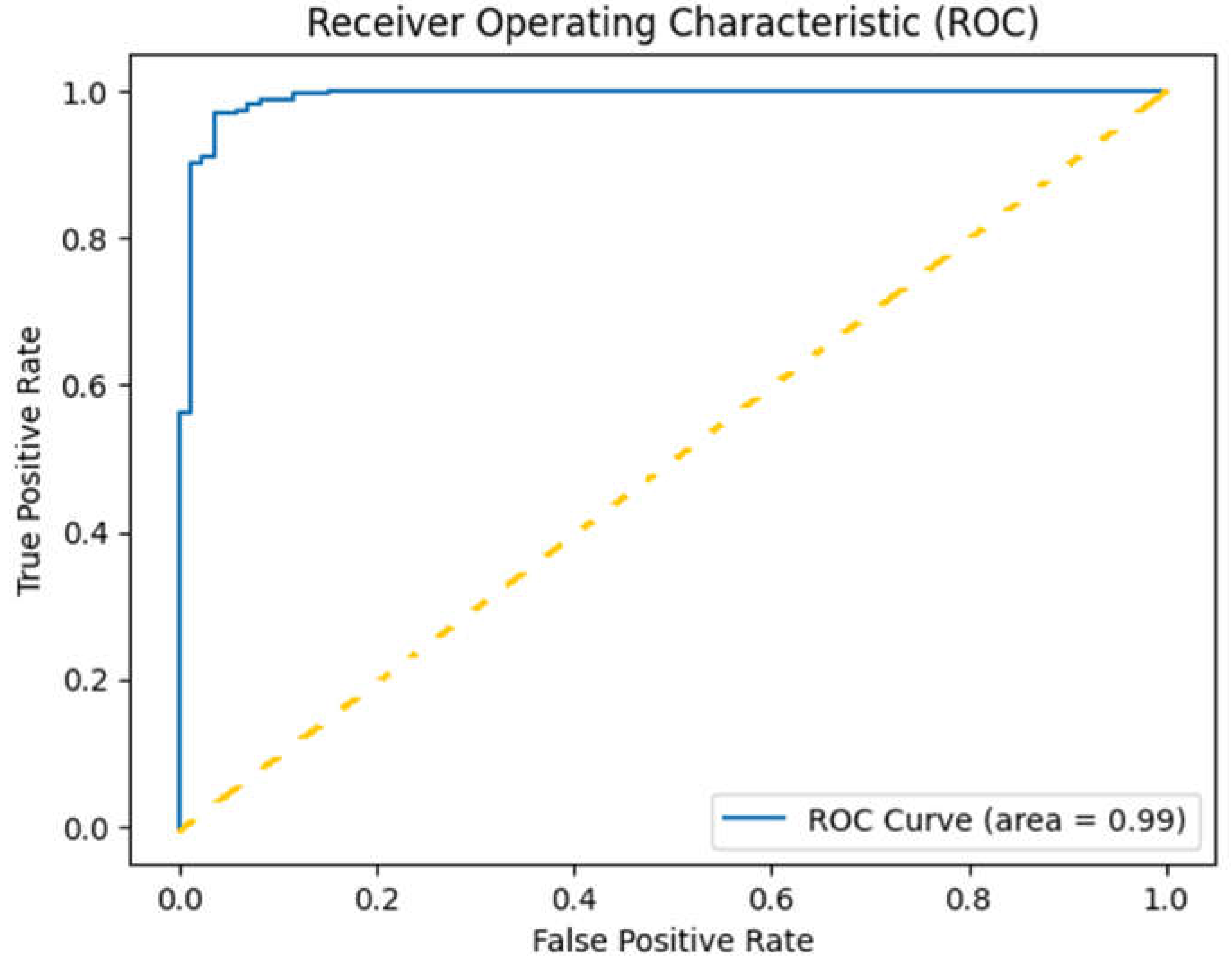 Preprints 137973 g005