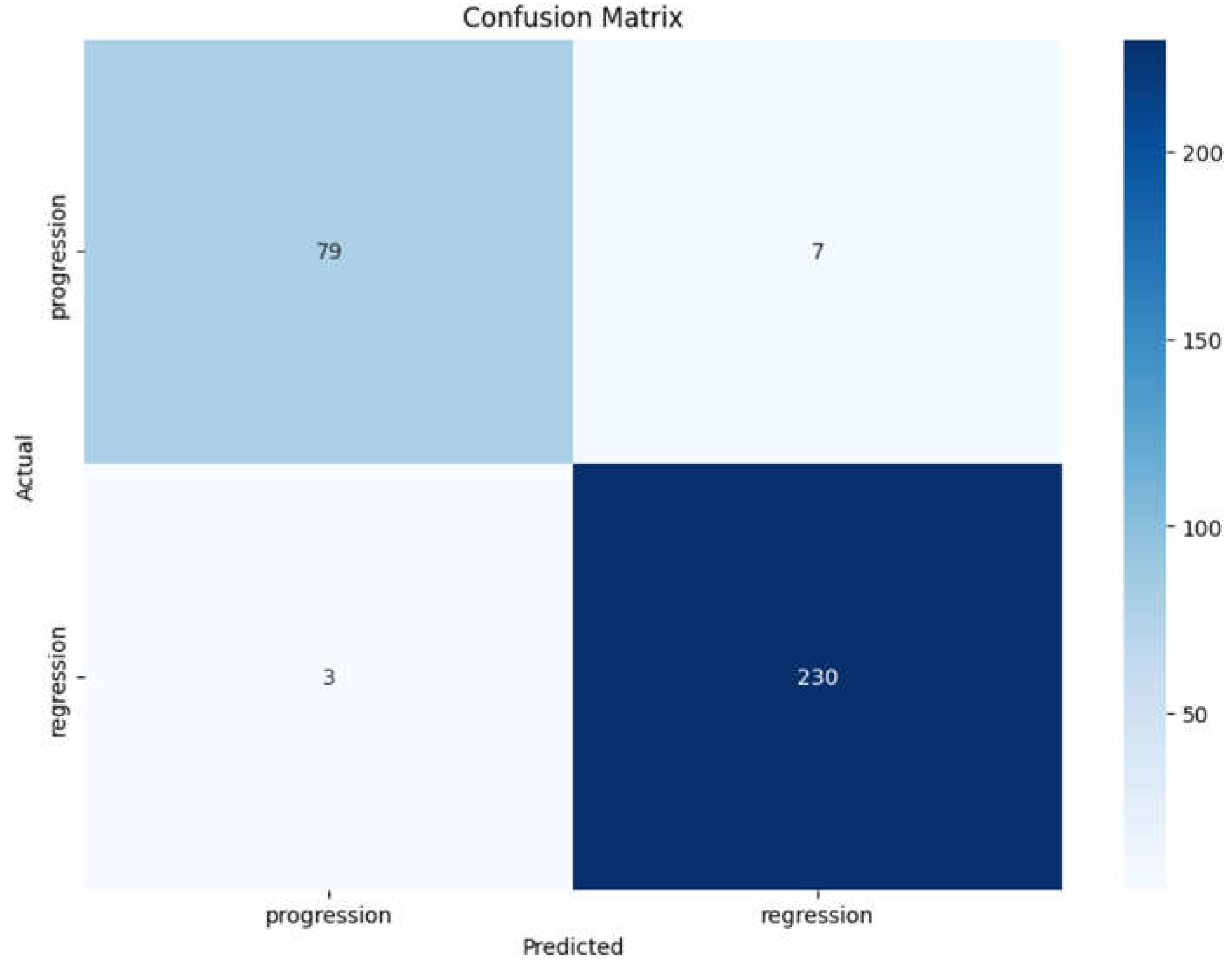 Preprints 137973 g006