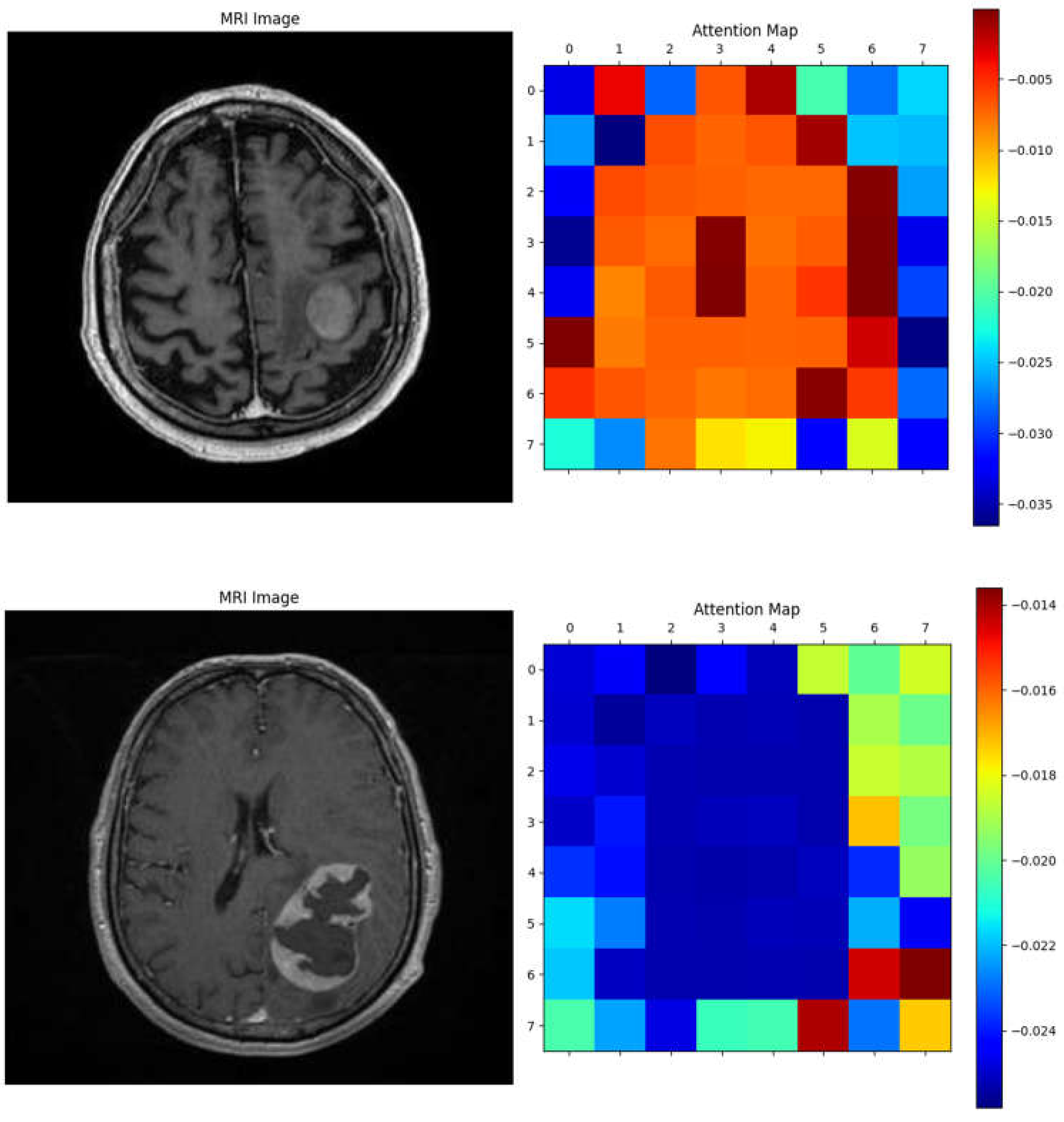 Preprints 137973 g007