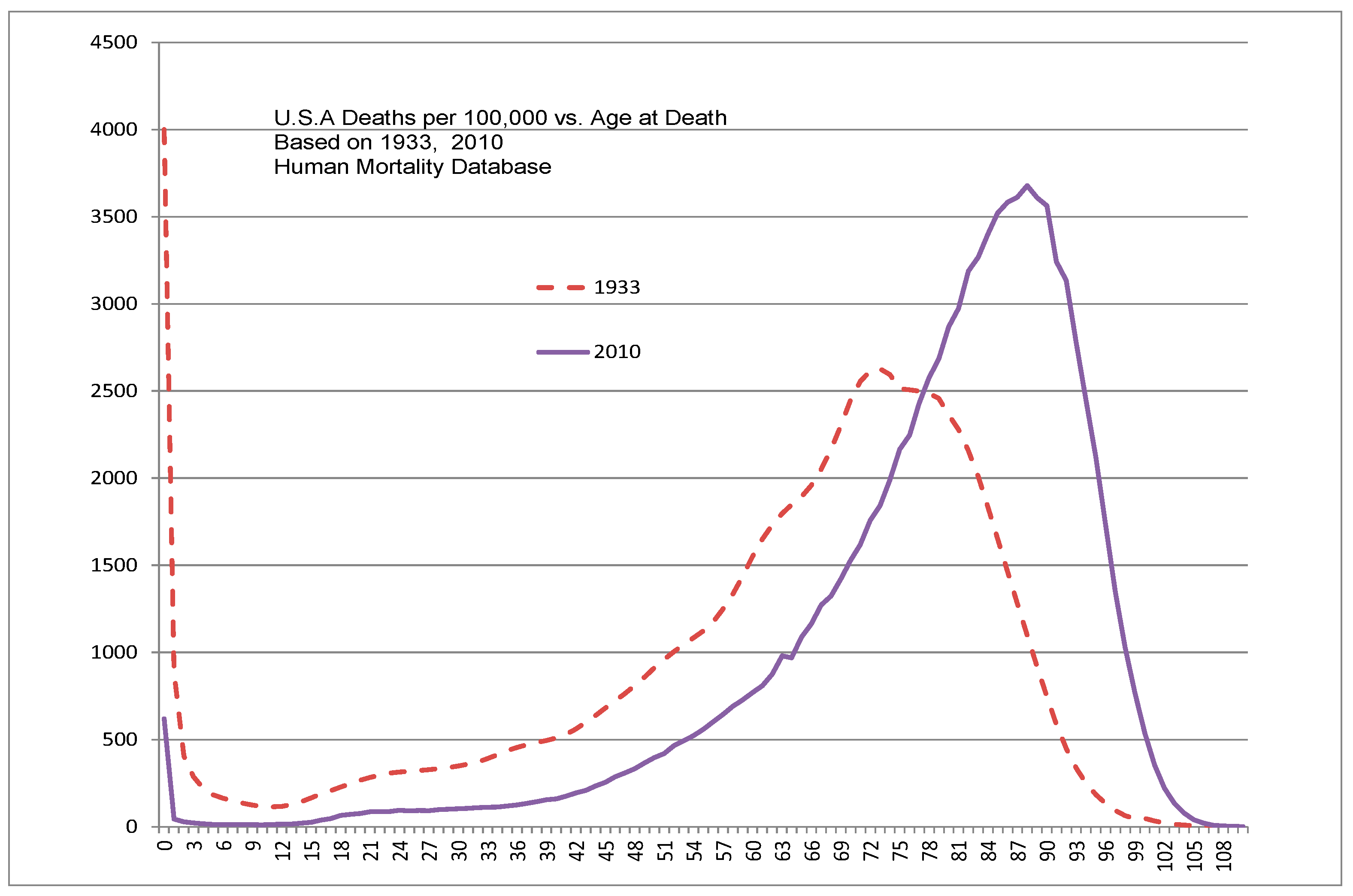 Preprints 79639 g002