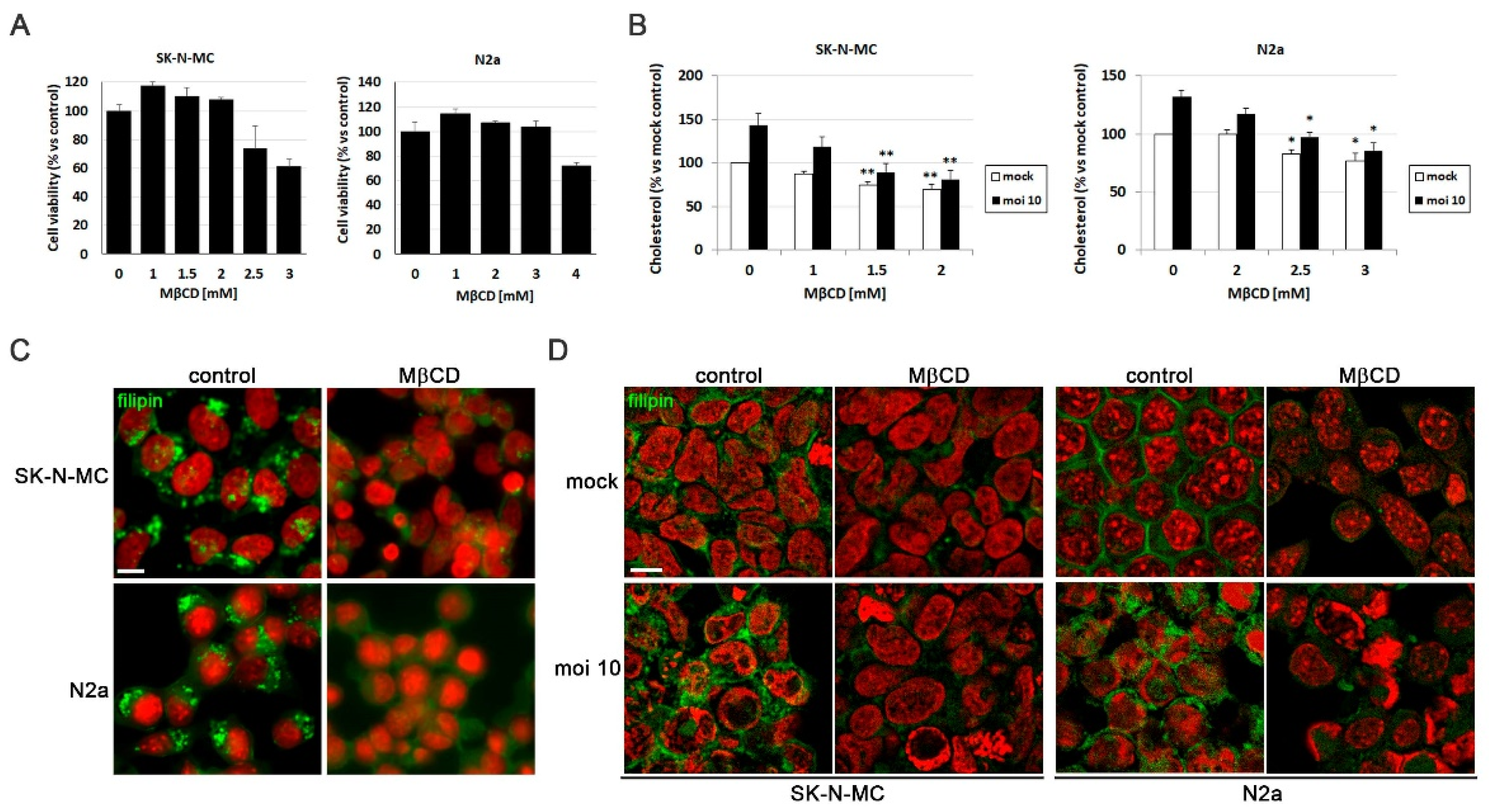 Preprints 104049 g002