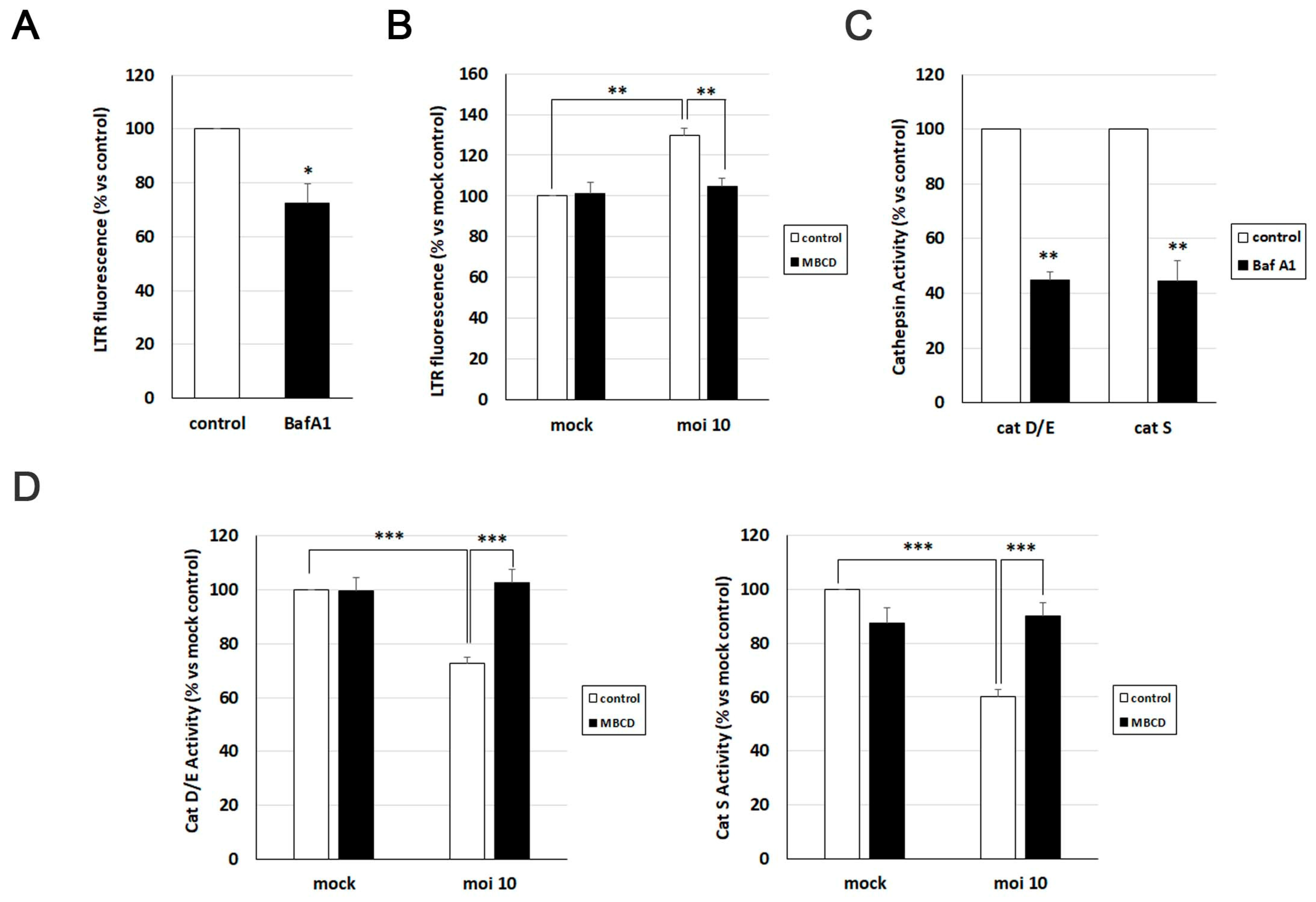 Preprints 104049 g005