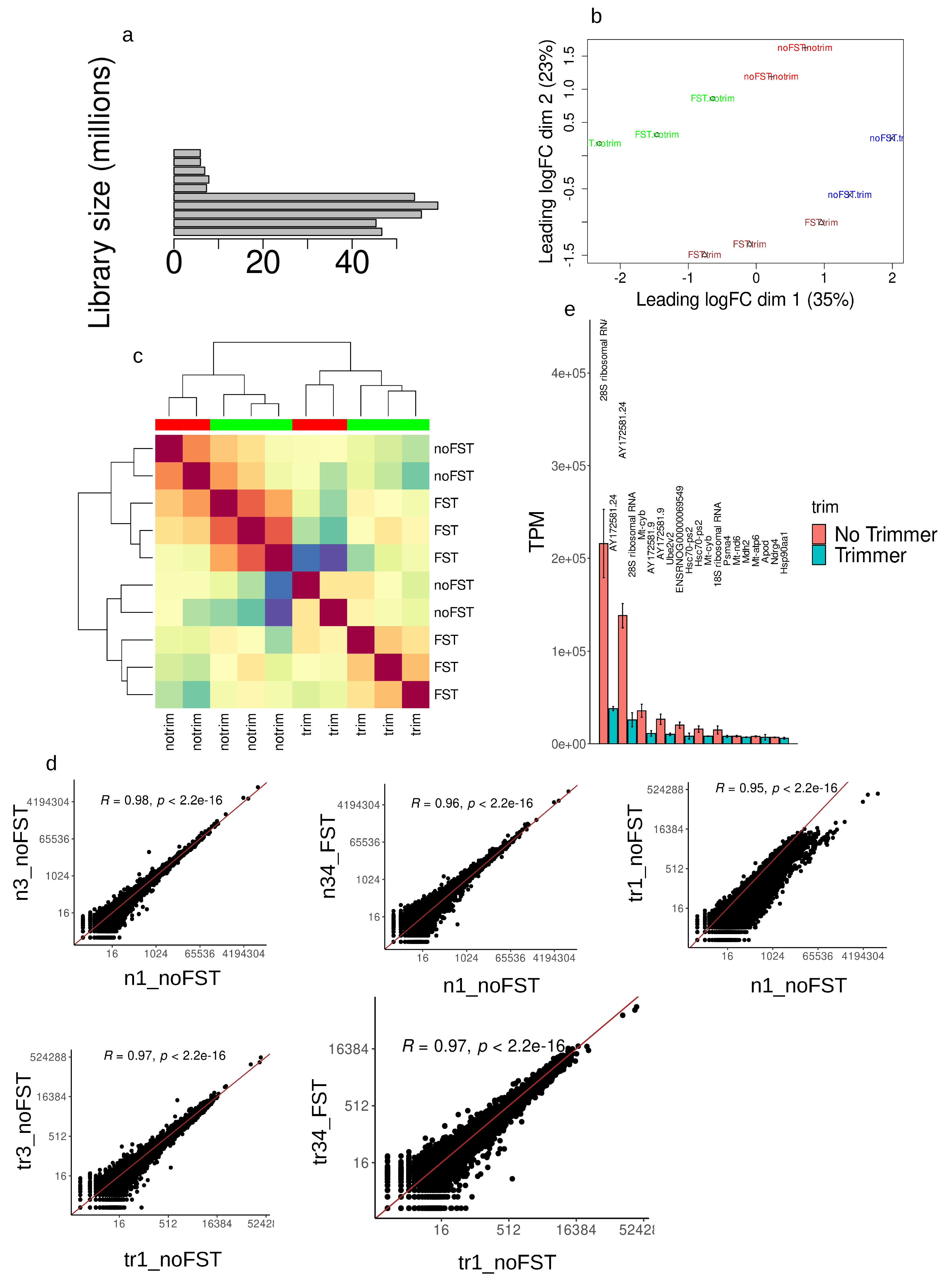 Preprints 88848 g002