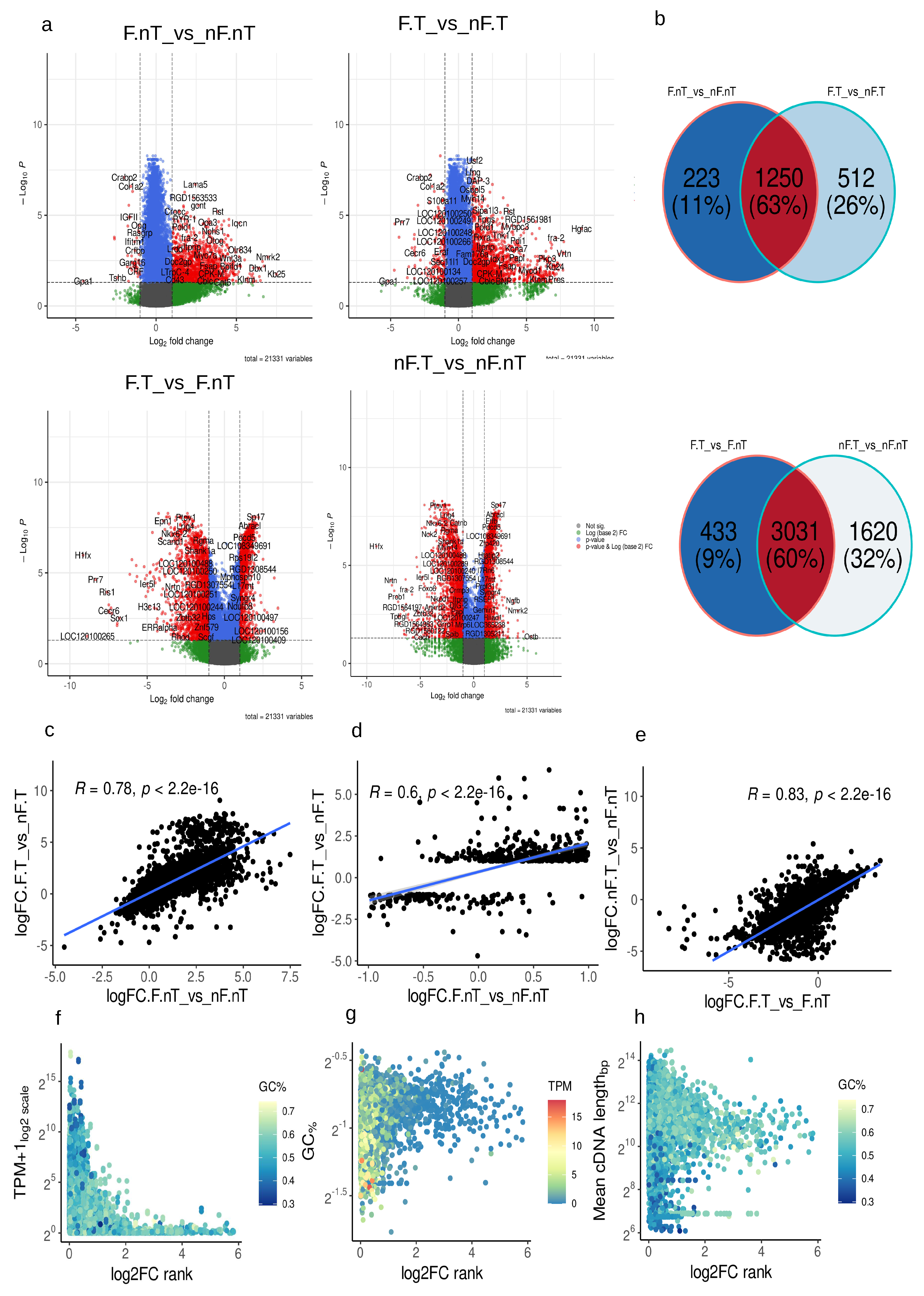 Preprints 88848 g003