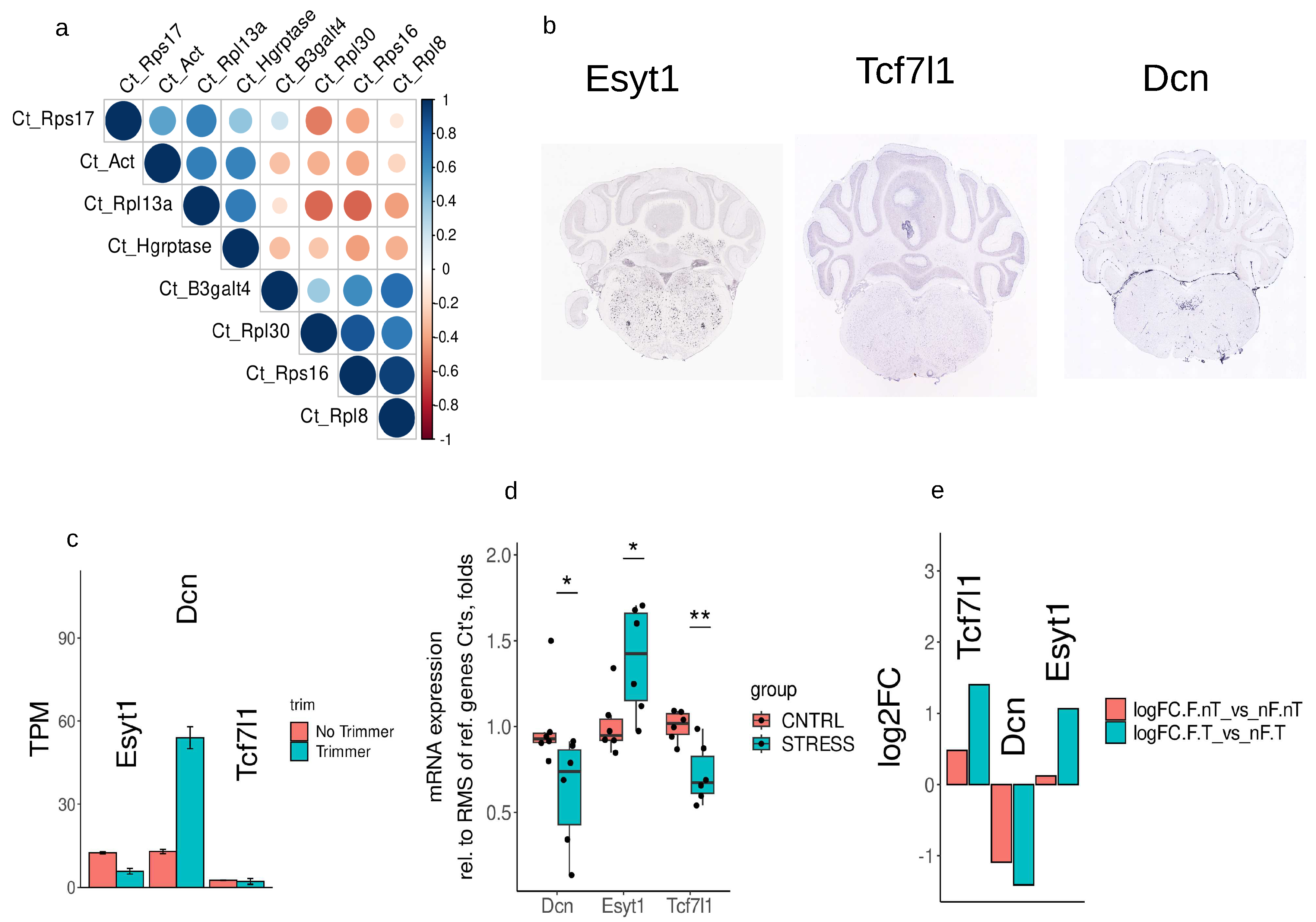 Preprints 88848 g007