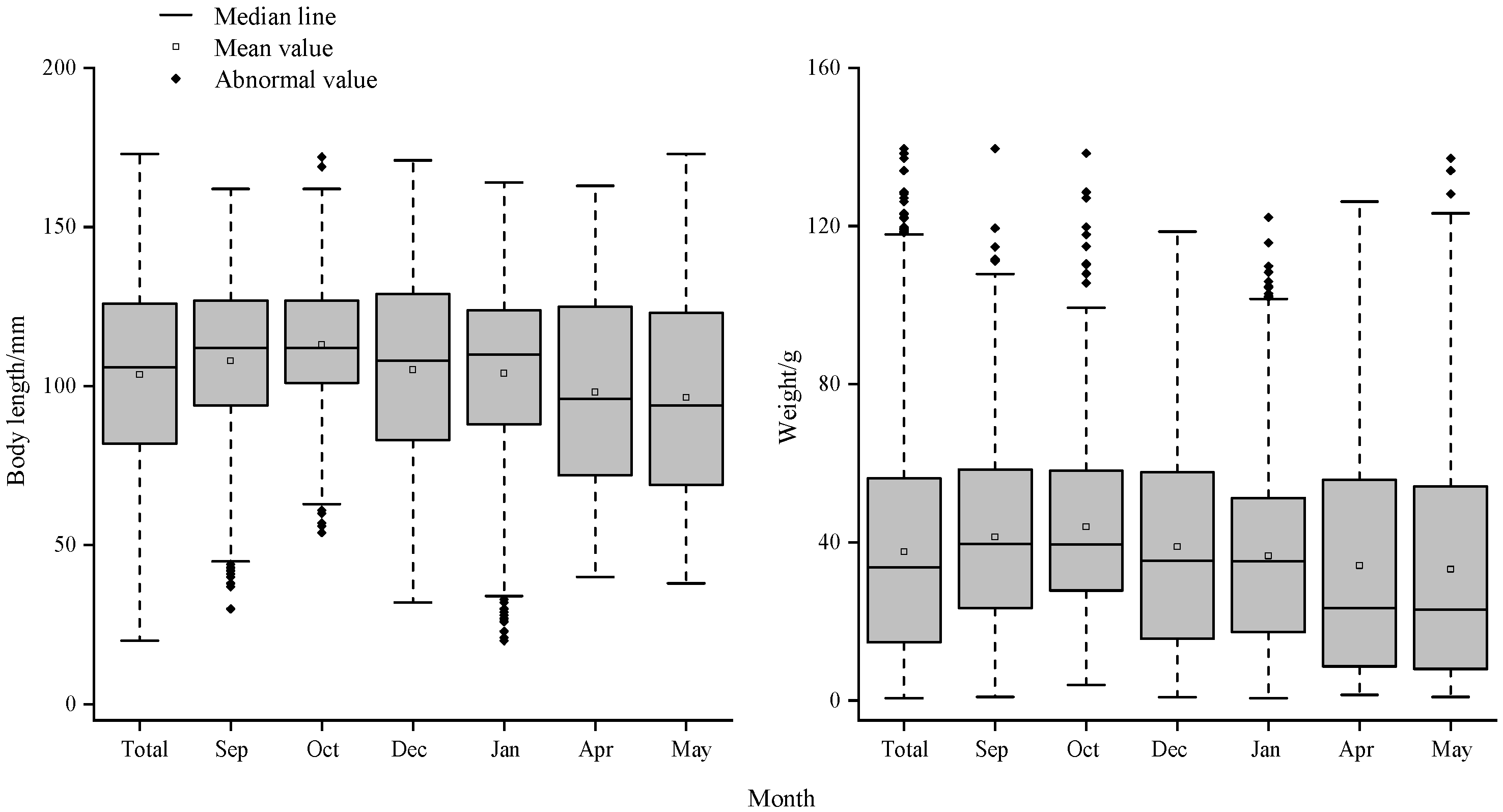 Preprints 104705 g002