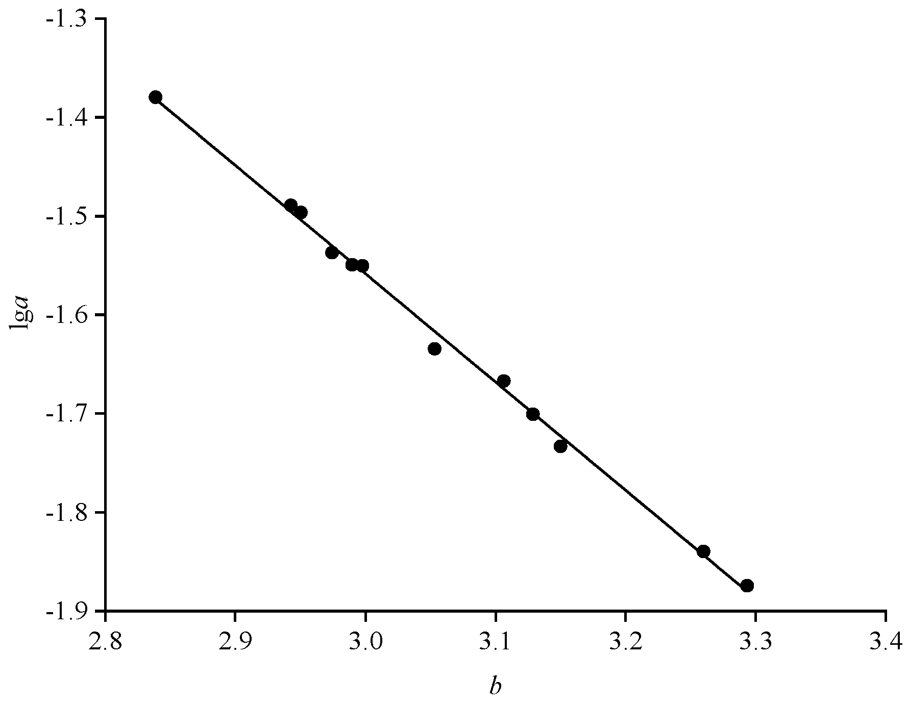 Preprints 104705 g004