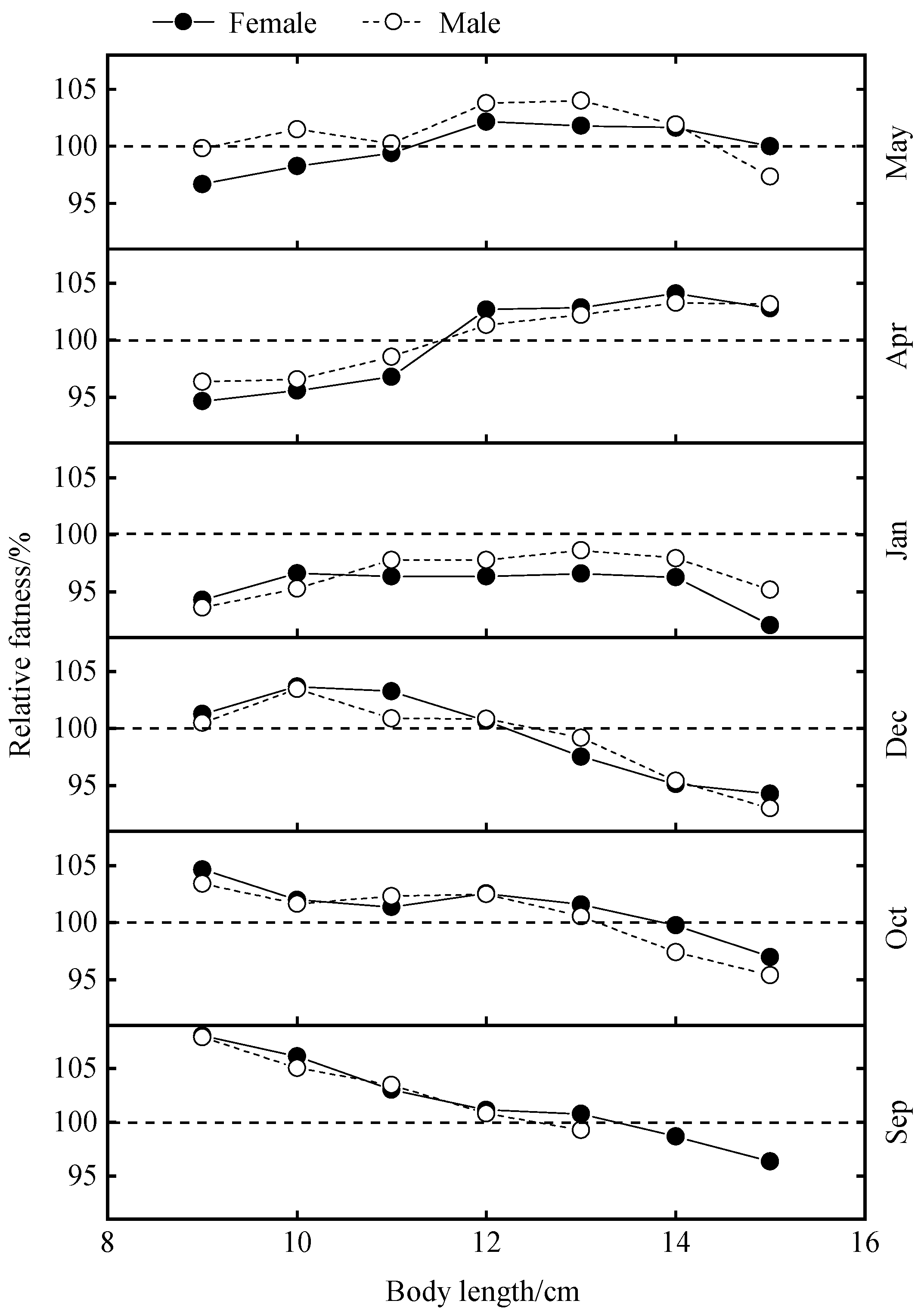 Preprints 104705 g006