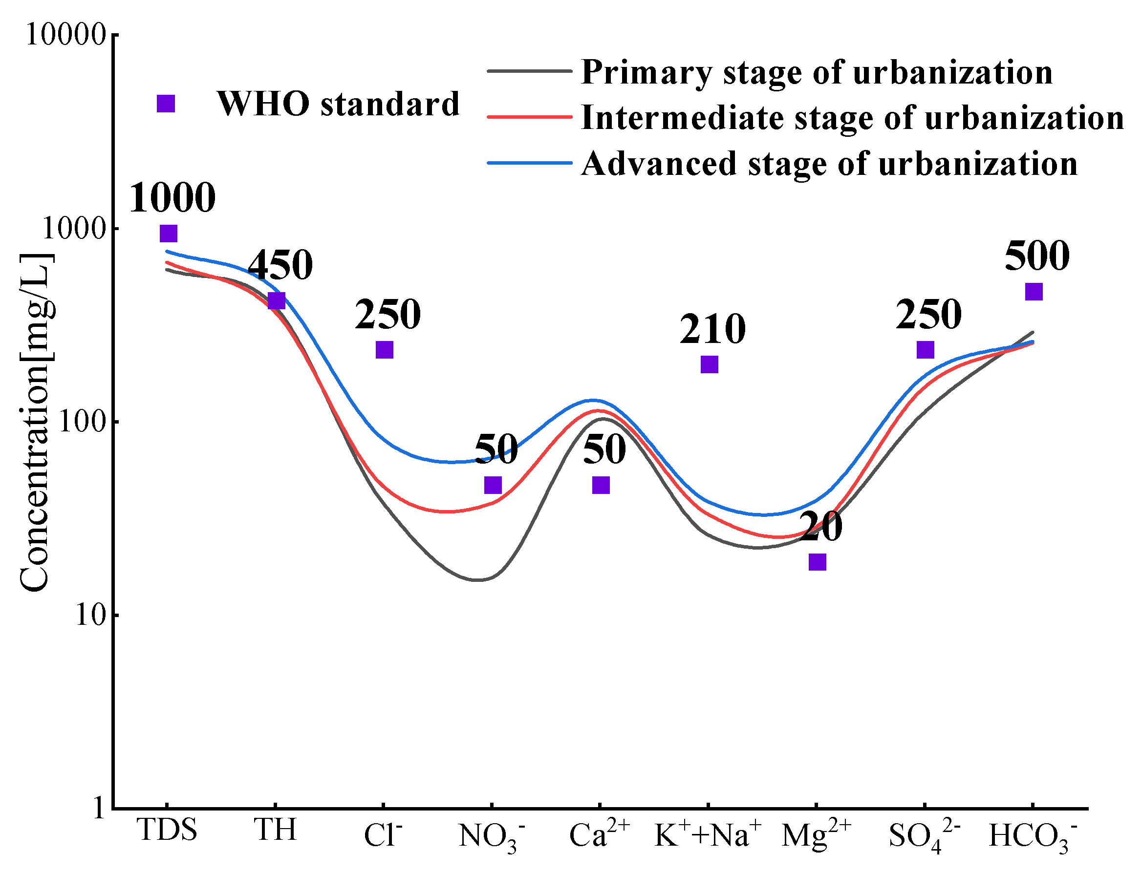 Preprints 78213 g003