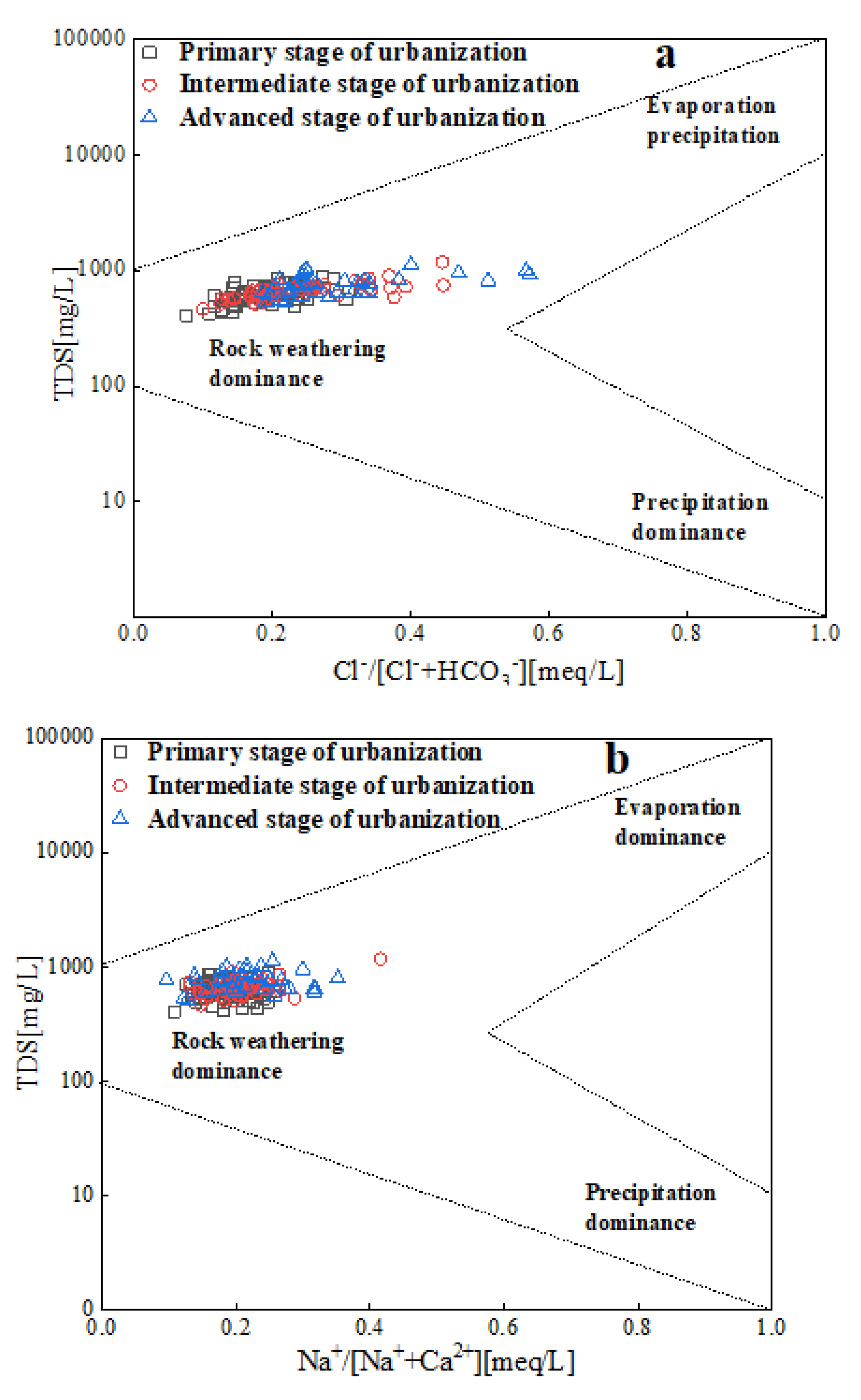 Preprints 78213 g005