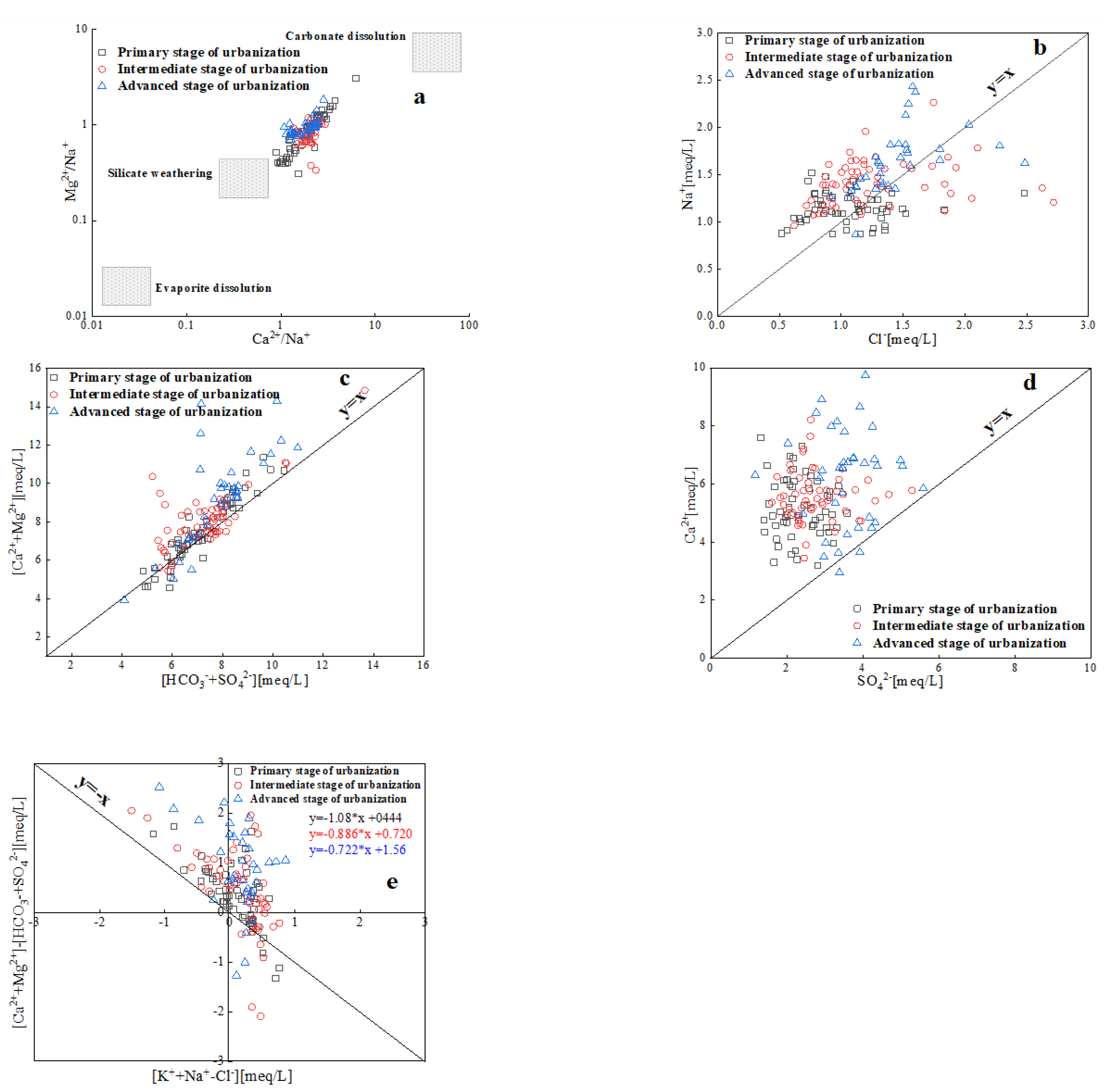 Preprints 78213 g006