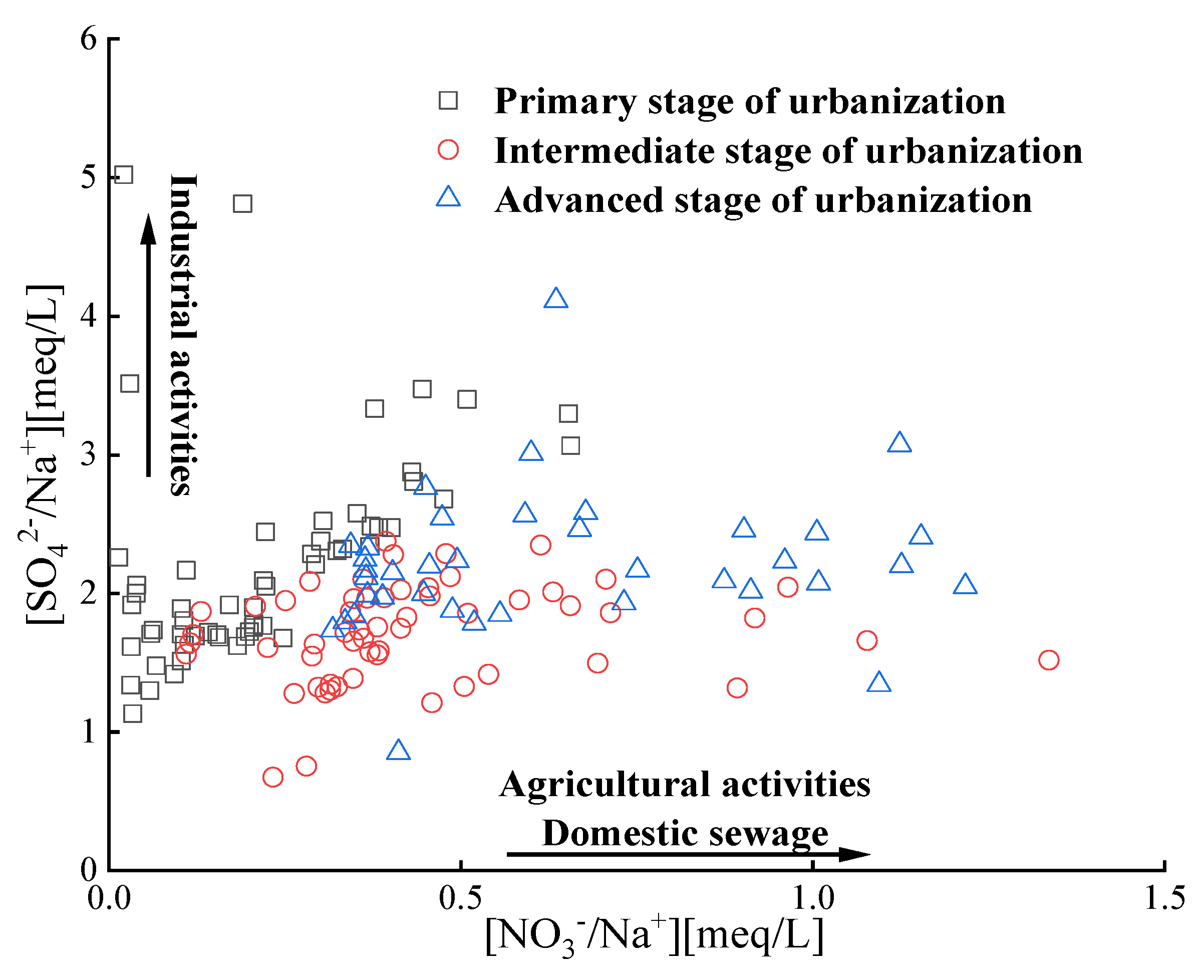 Preprints 78213 g007