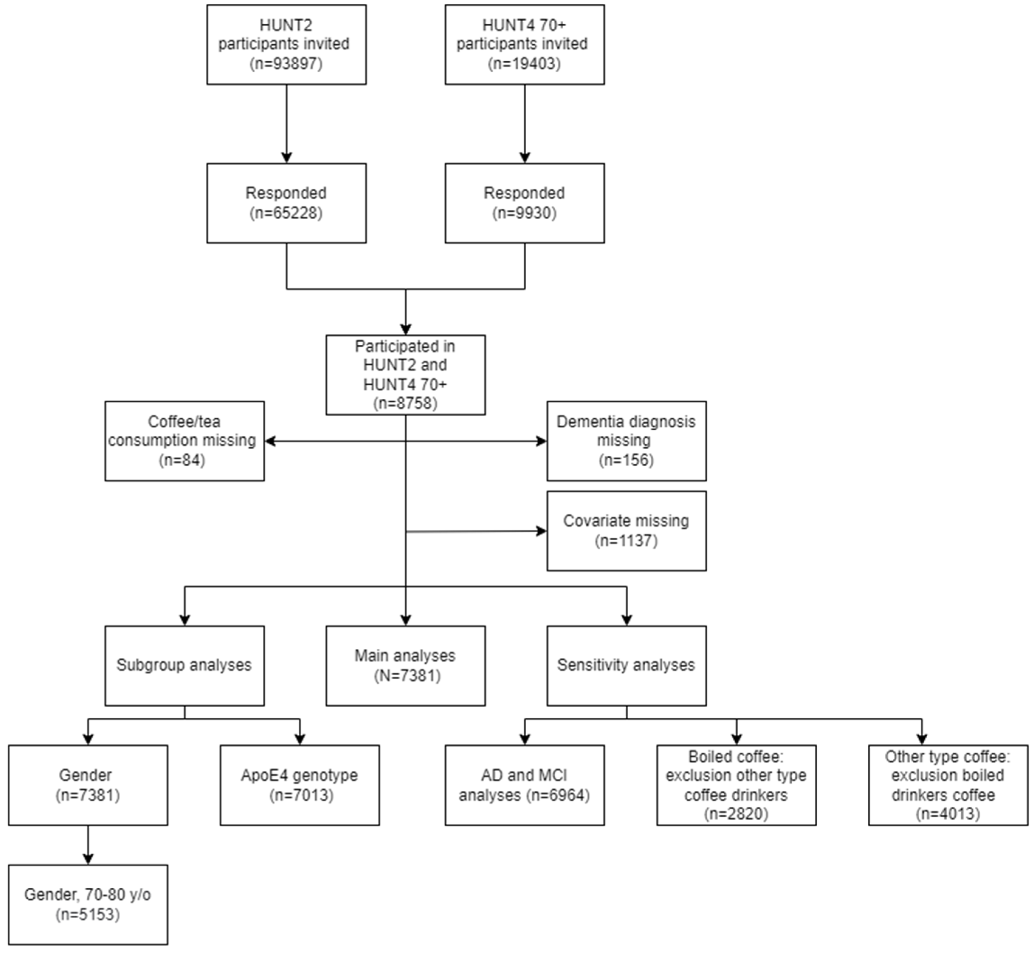 Preprints 71393 g001