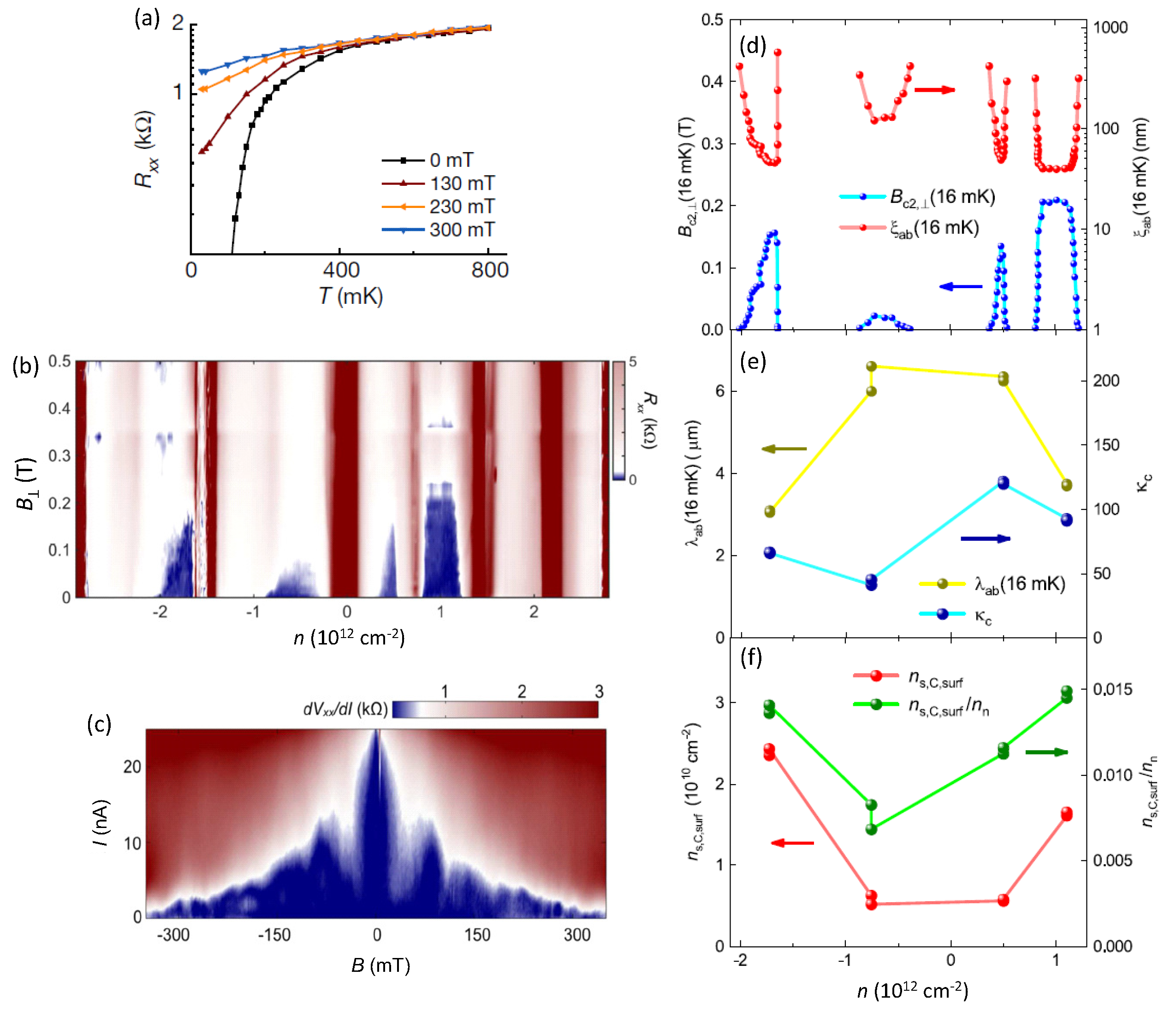 Preprints 68594 g005