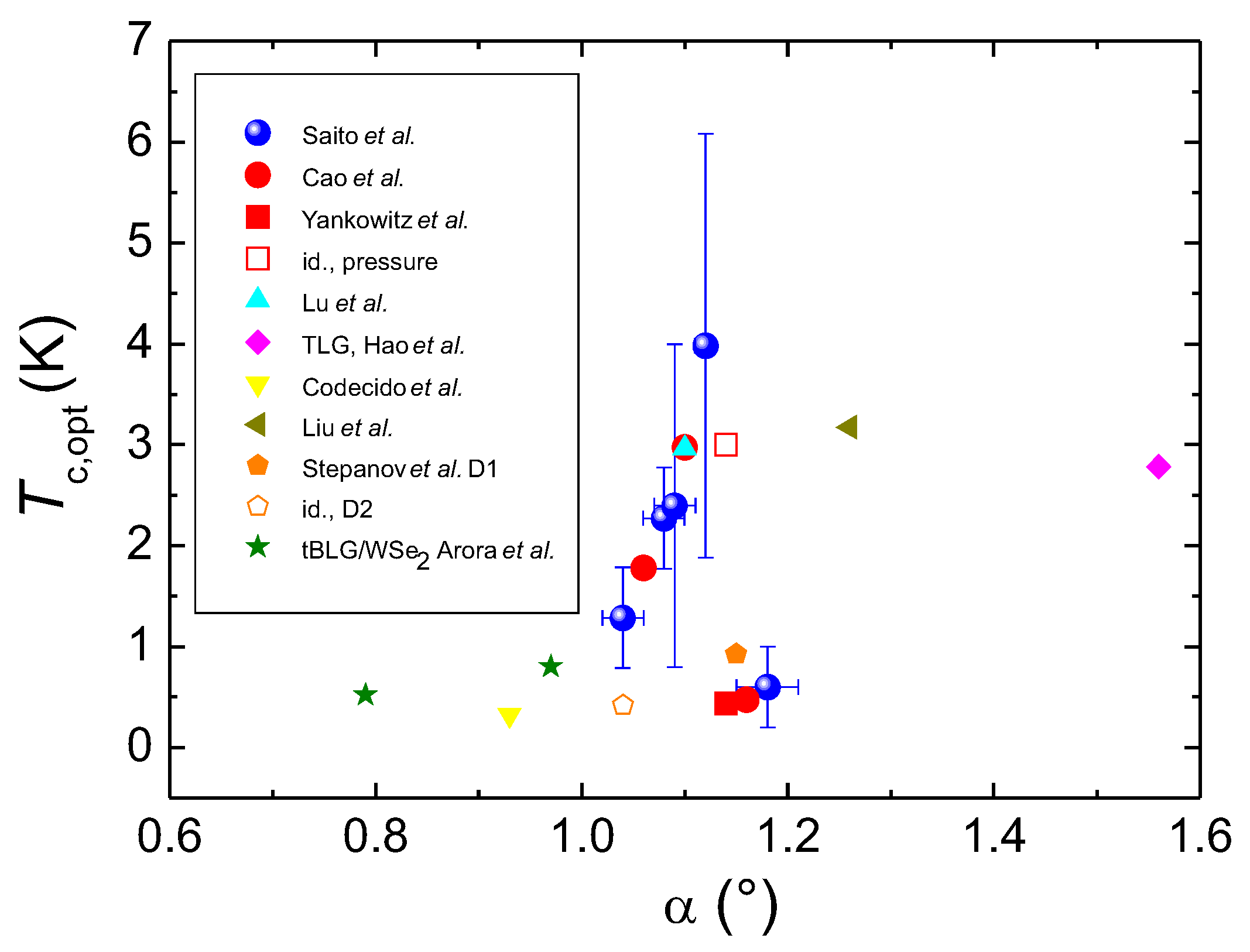 Preprints 68594 g006