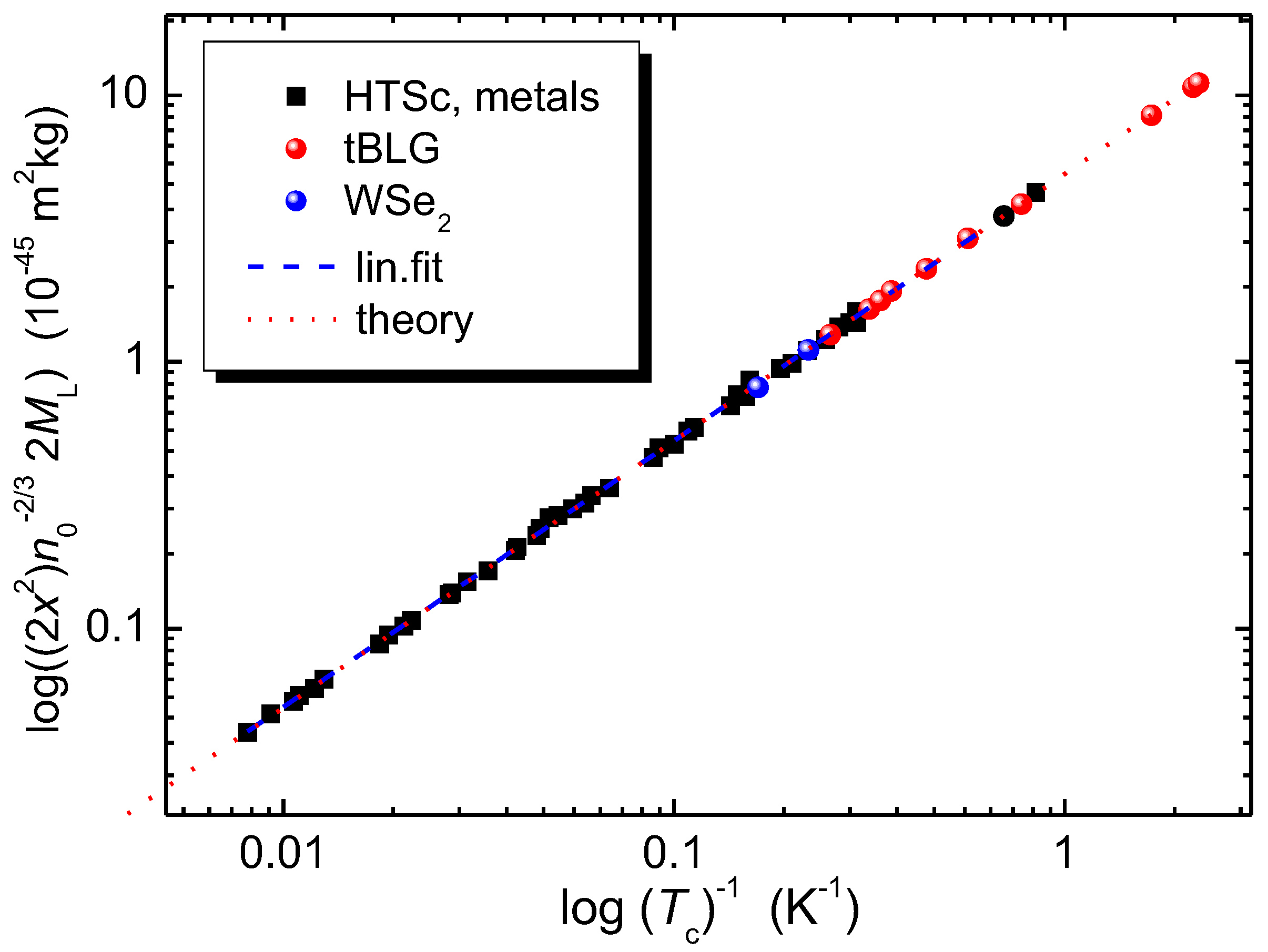 Preprints 68594 g009